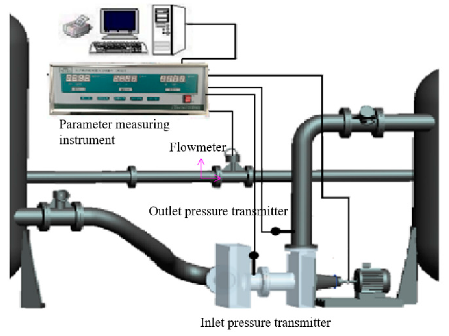 Sensors 21 00886 g007