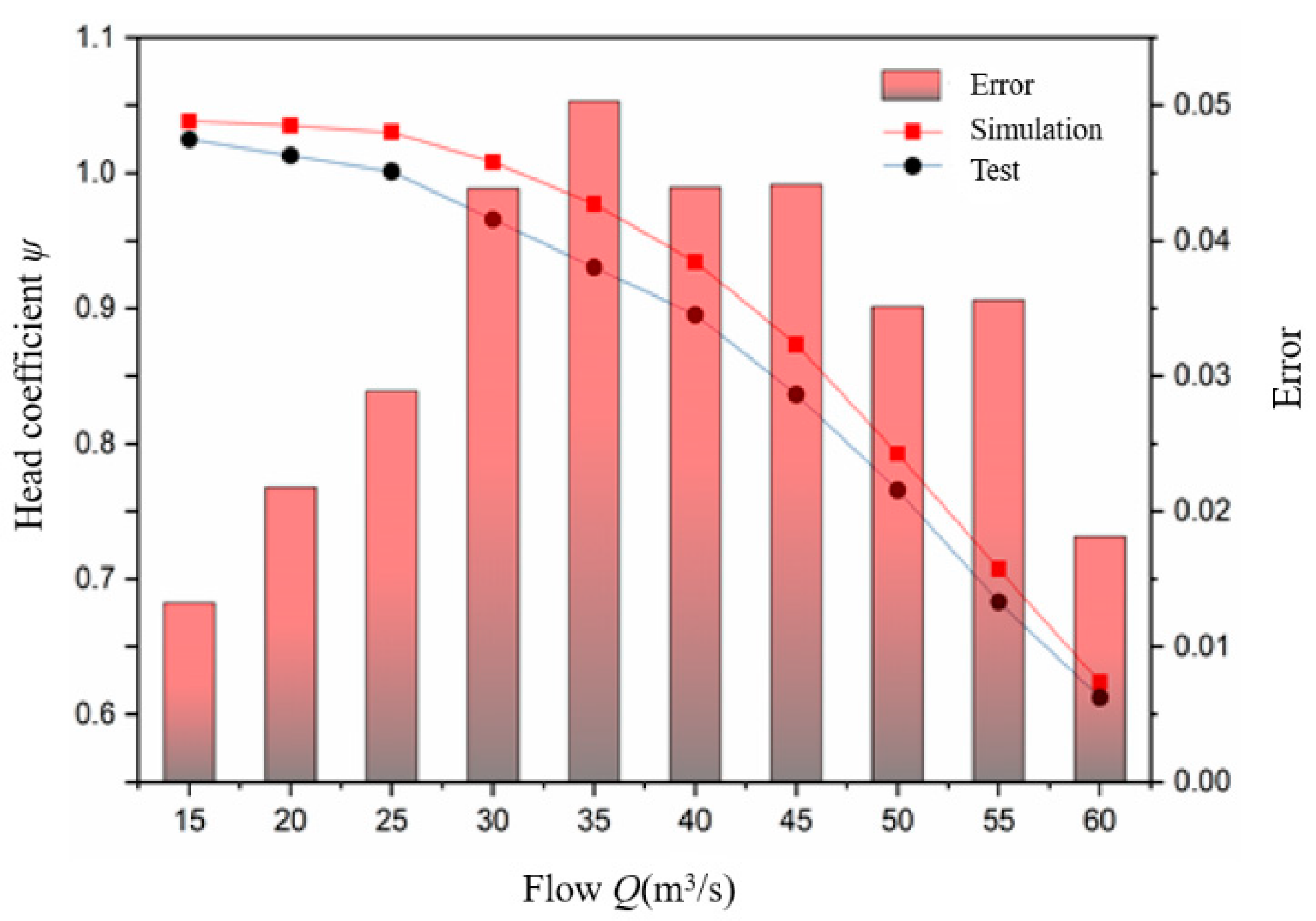 Sensors 21 00886 g008