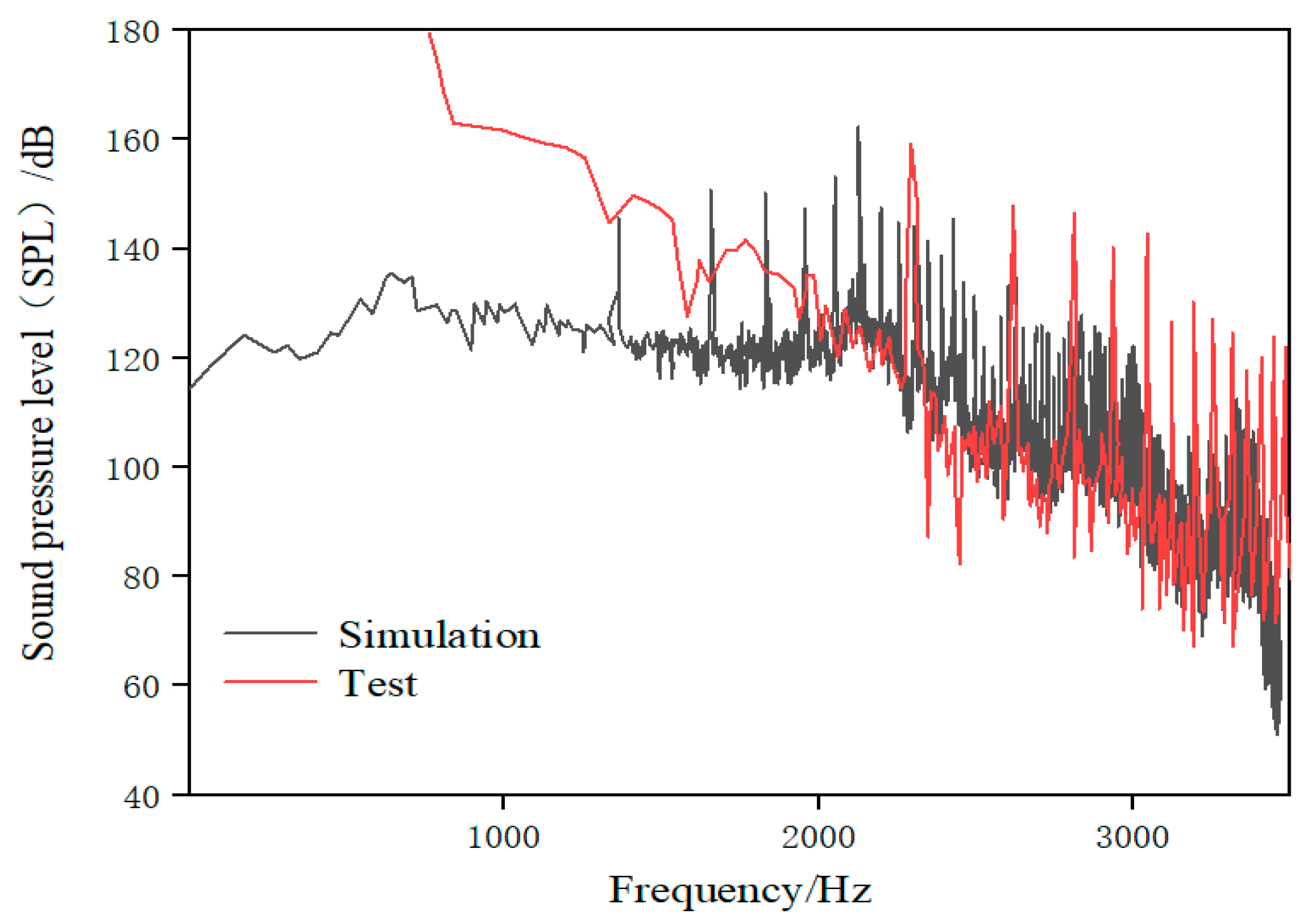 Sensors 21 00886 g009