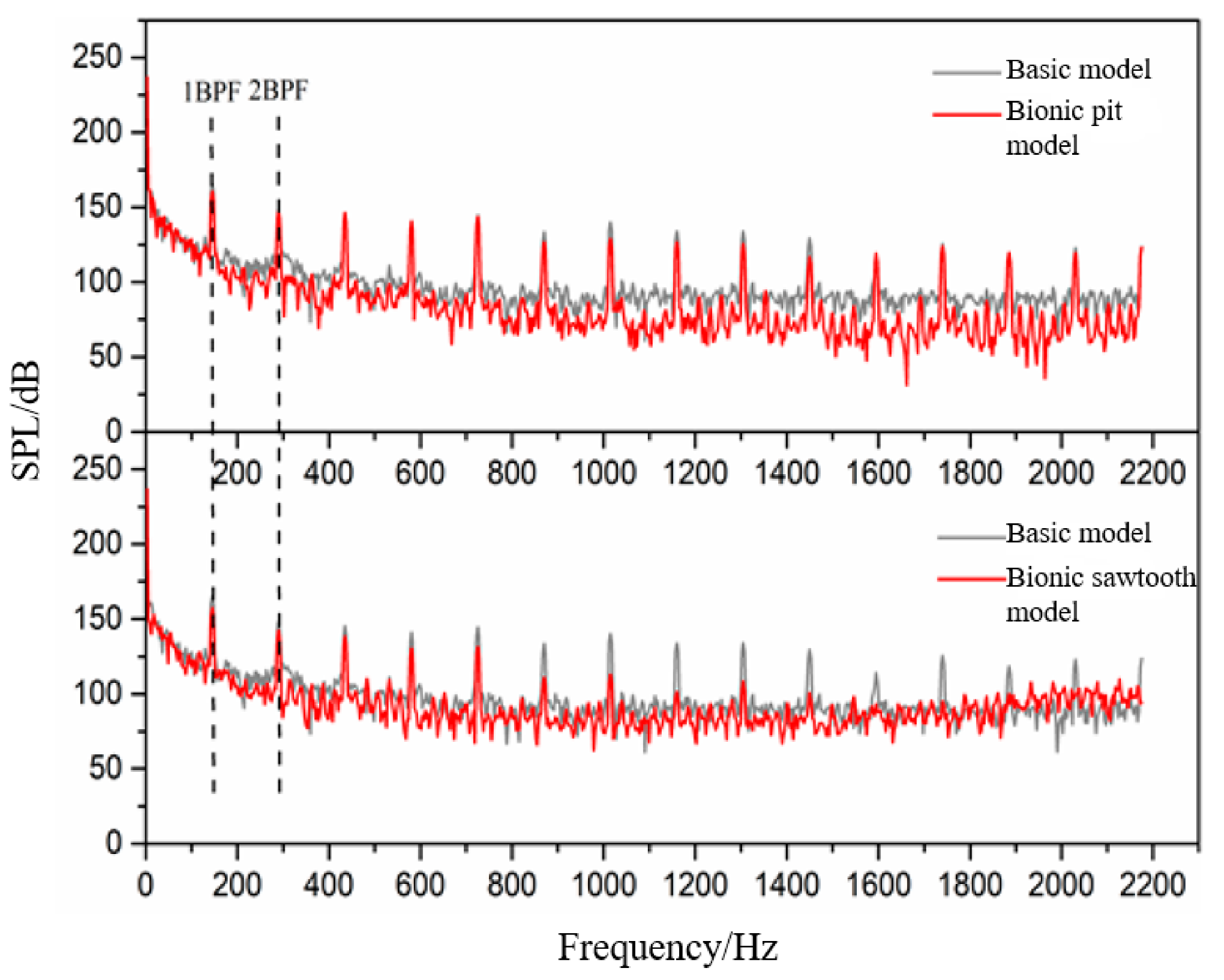 Sensors 21 00886 g010