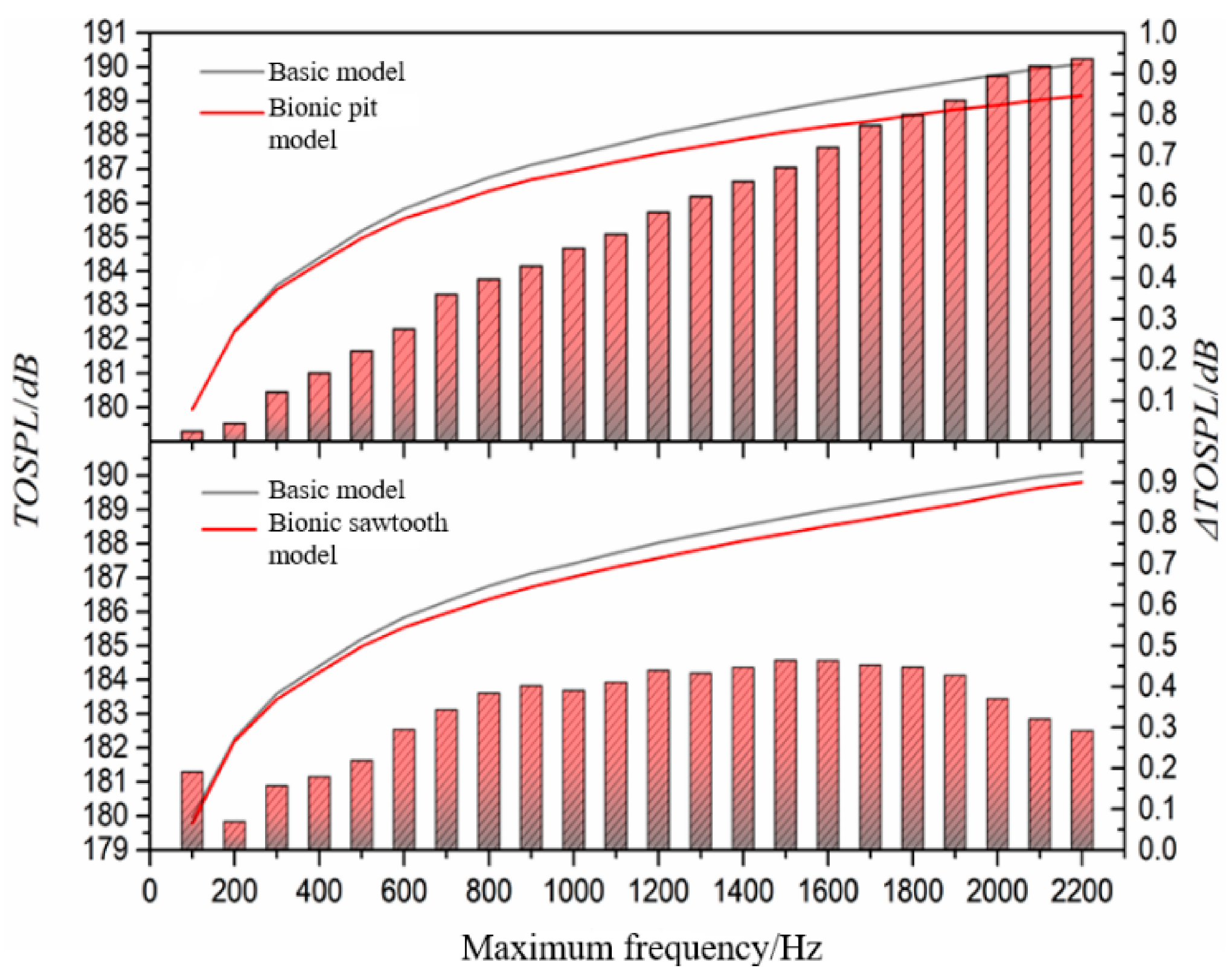 Sensors 21 00886 g011