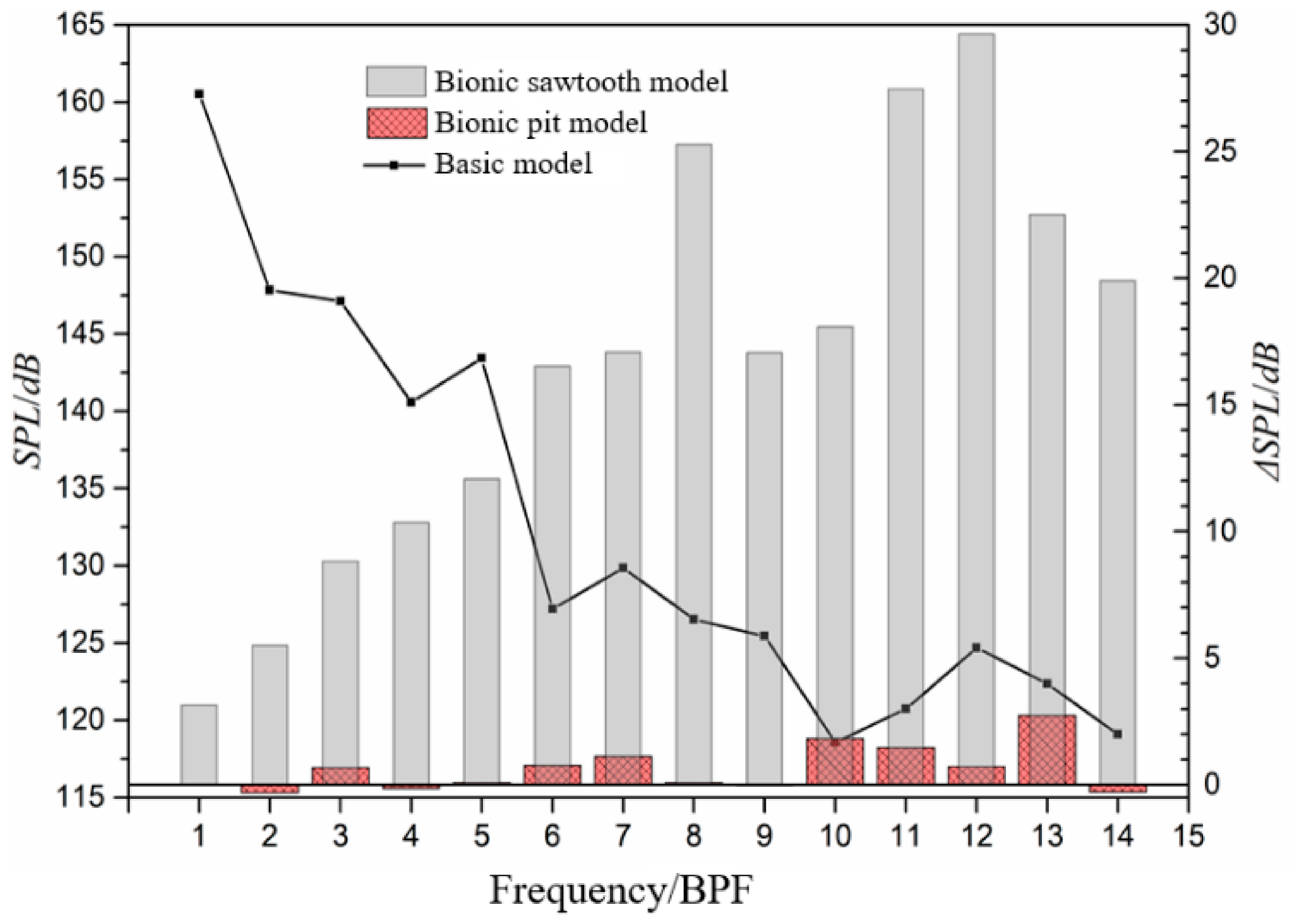 Sensors 21 00886 g012