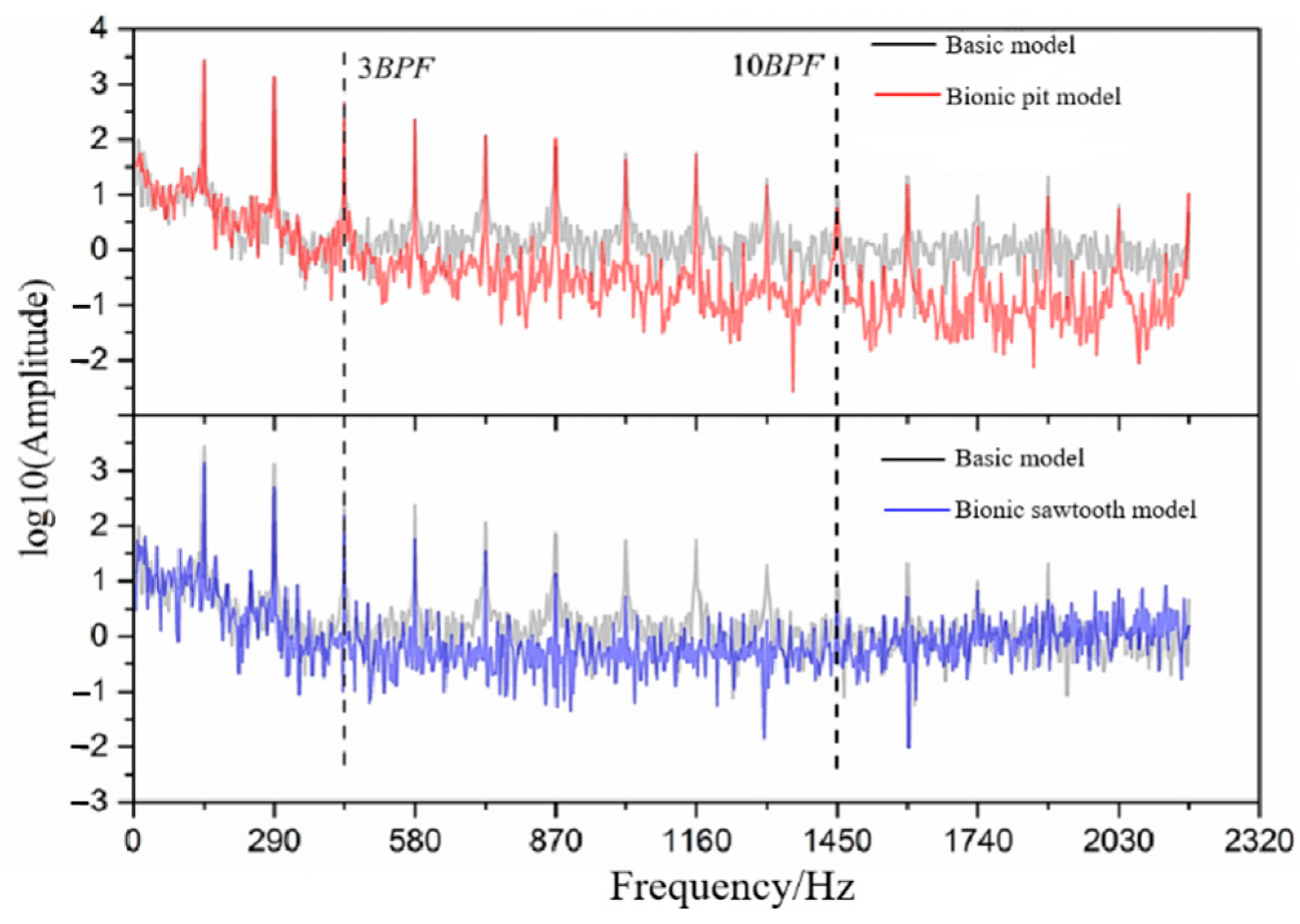 Sensors 21 00886 g015