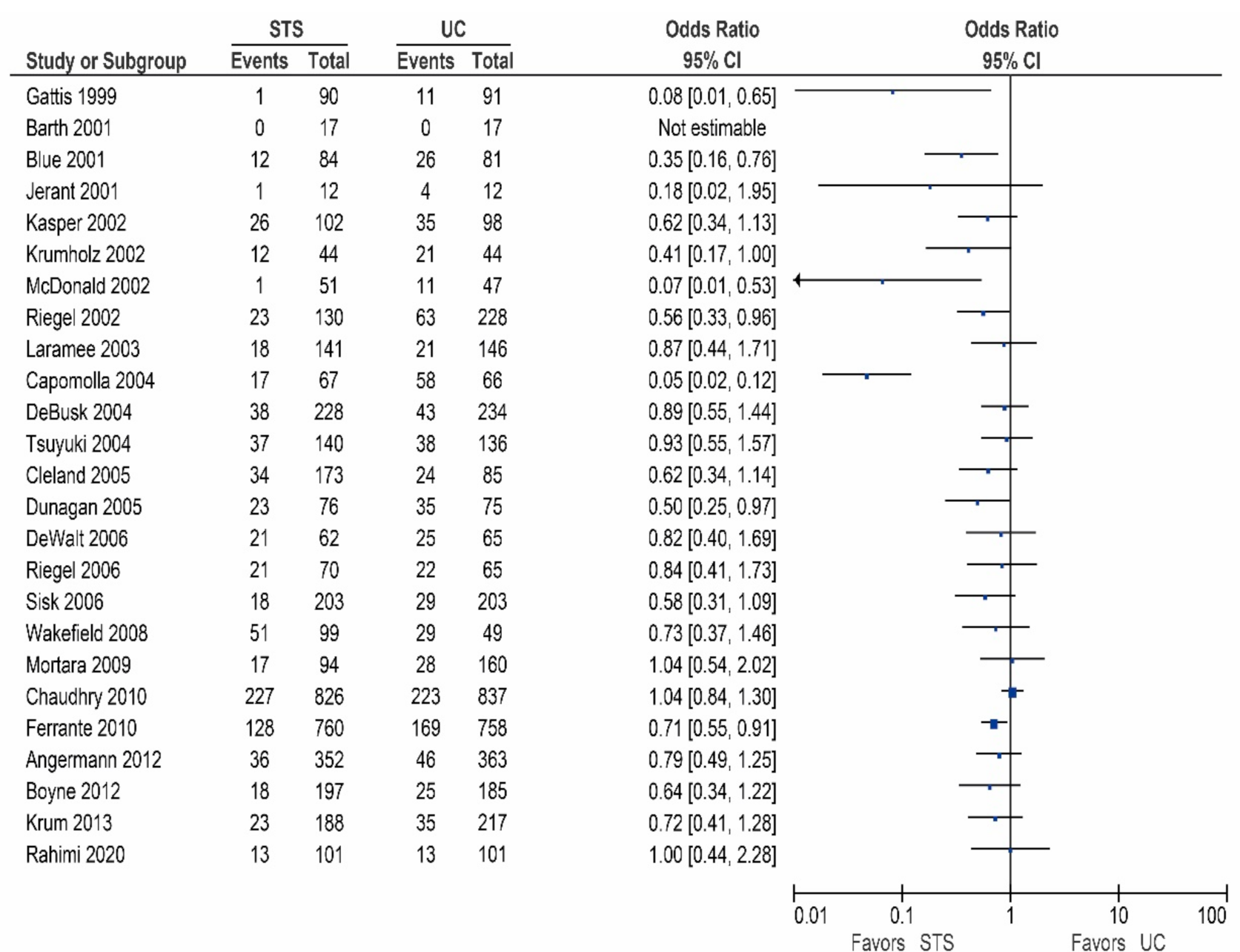 Sensors 21 00887 g003 Sensors 21 00887 g003