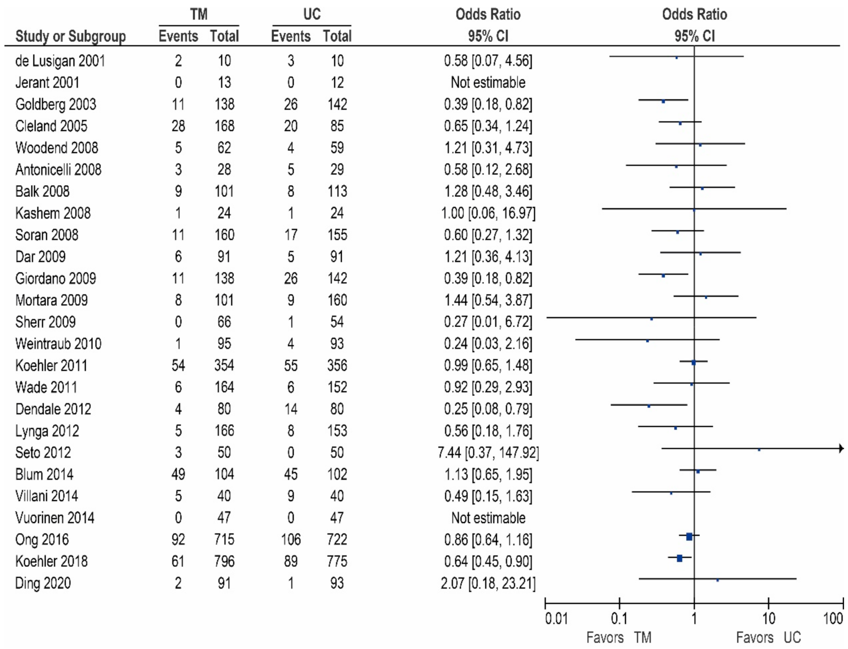 Sensors 21 00887 g004 Sensors 21 00887 g004