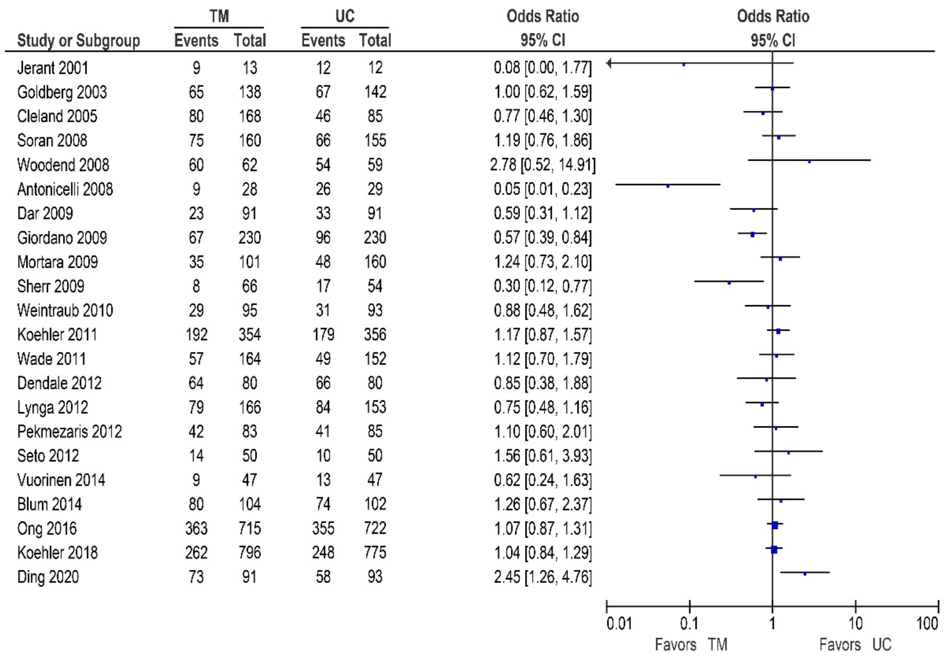 Sensors 21 00887 g005 Sensors 21 00887 g005