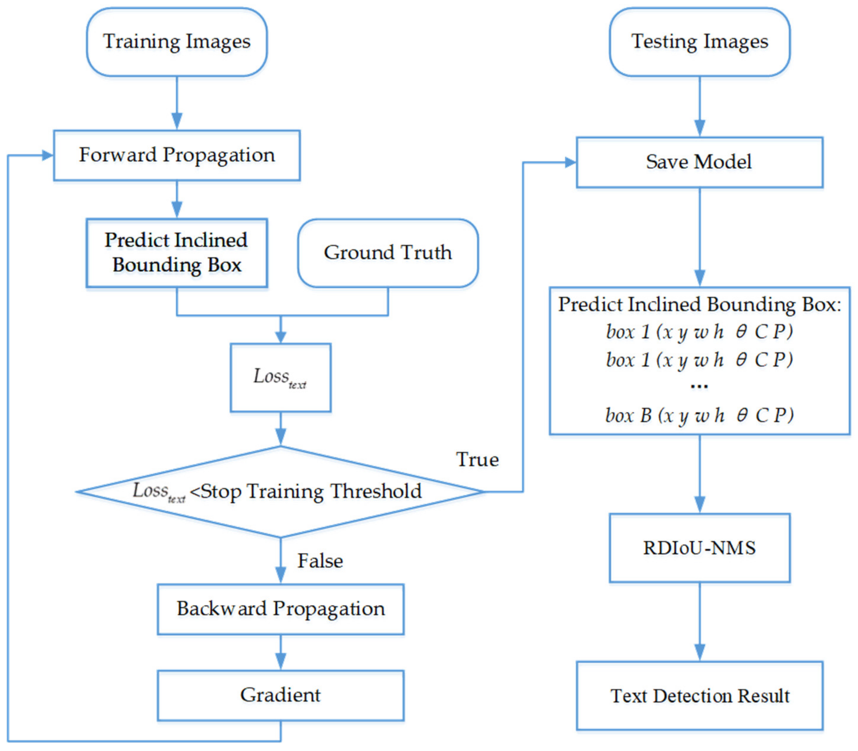Sensors 21 00888 g001