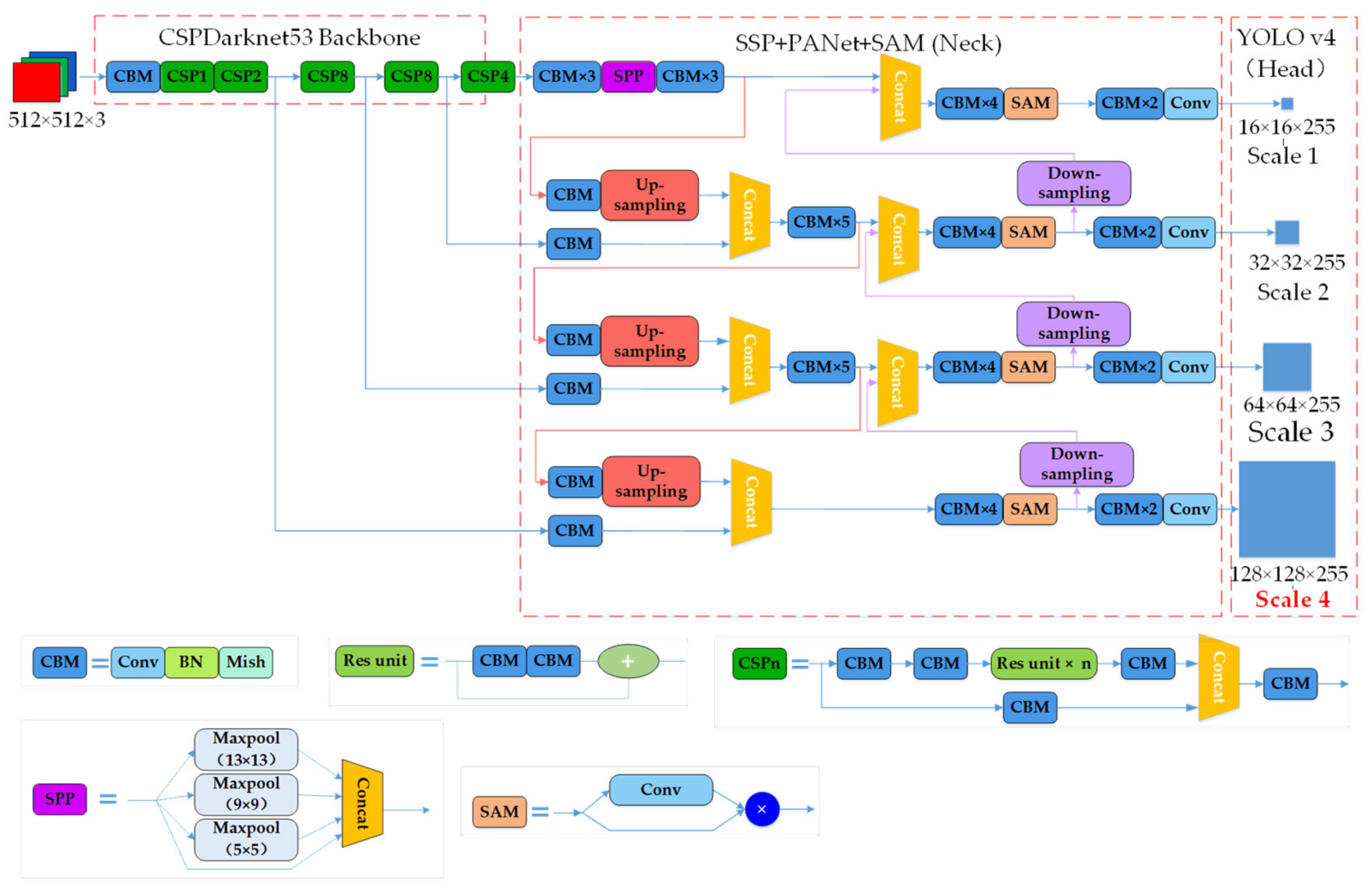 Sensors 21 00888 g002