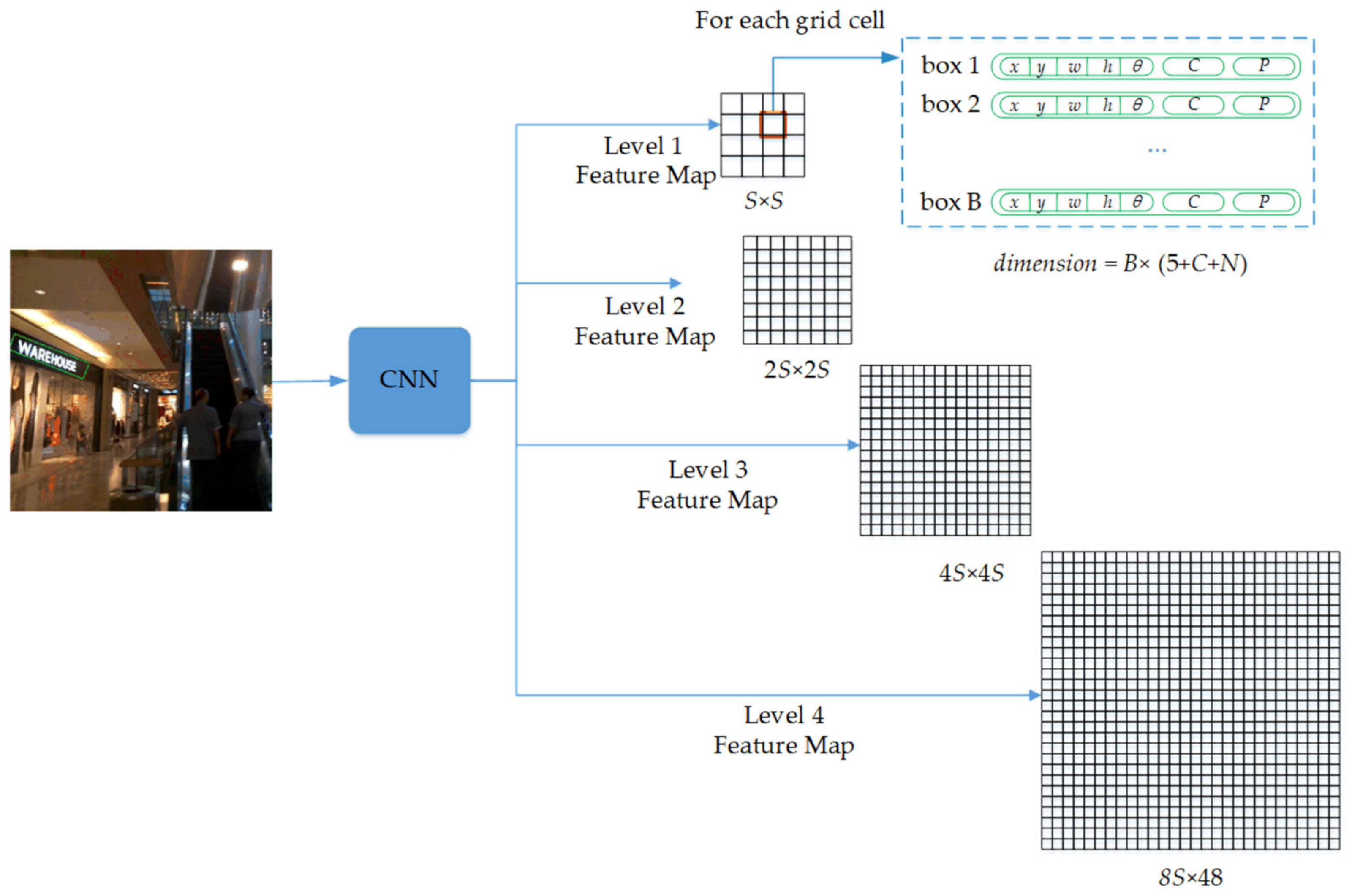 Sensors 21 00888 g003