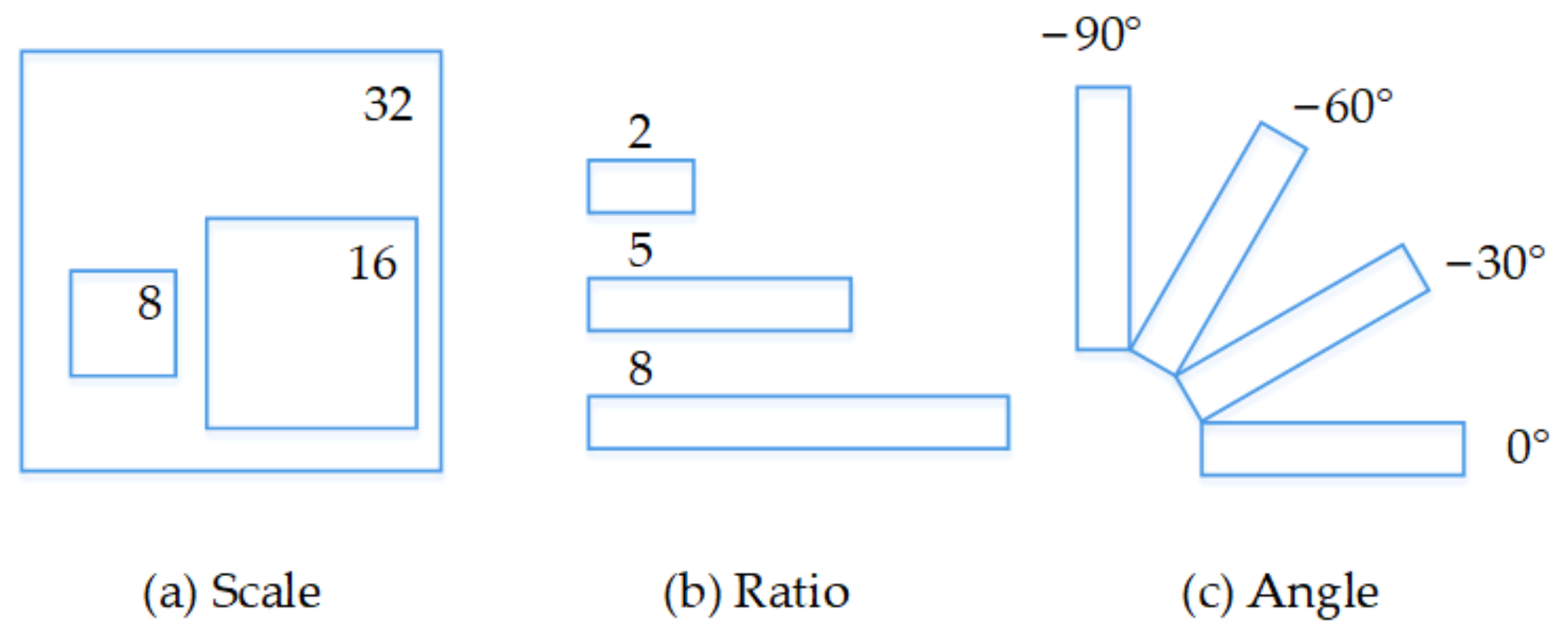 Sensors 21 00888 g005