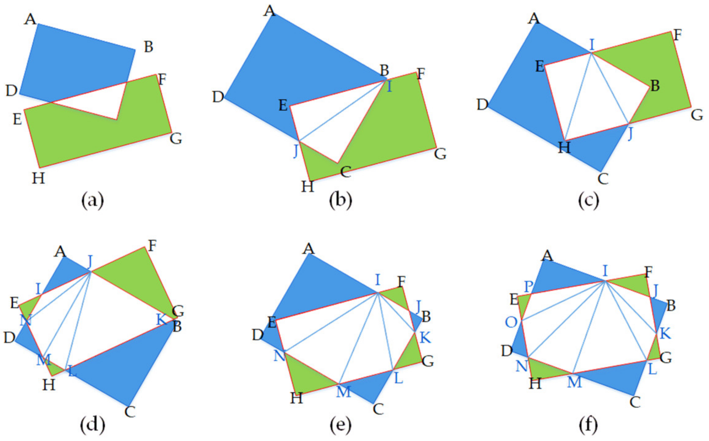 Sensors 21 00888 g006