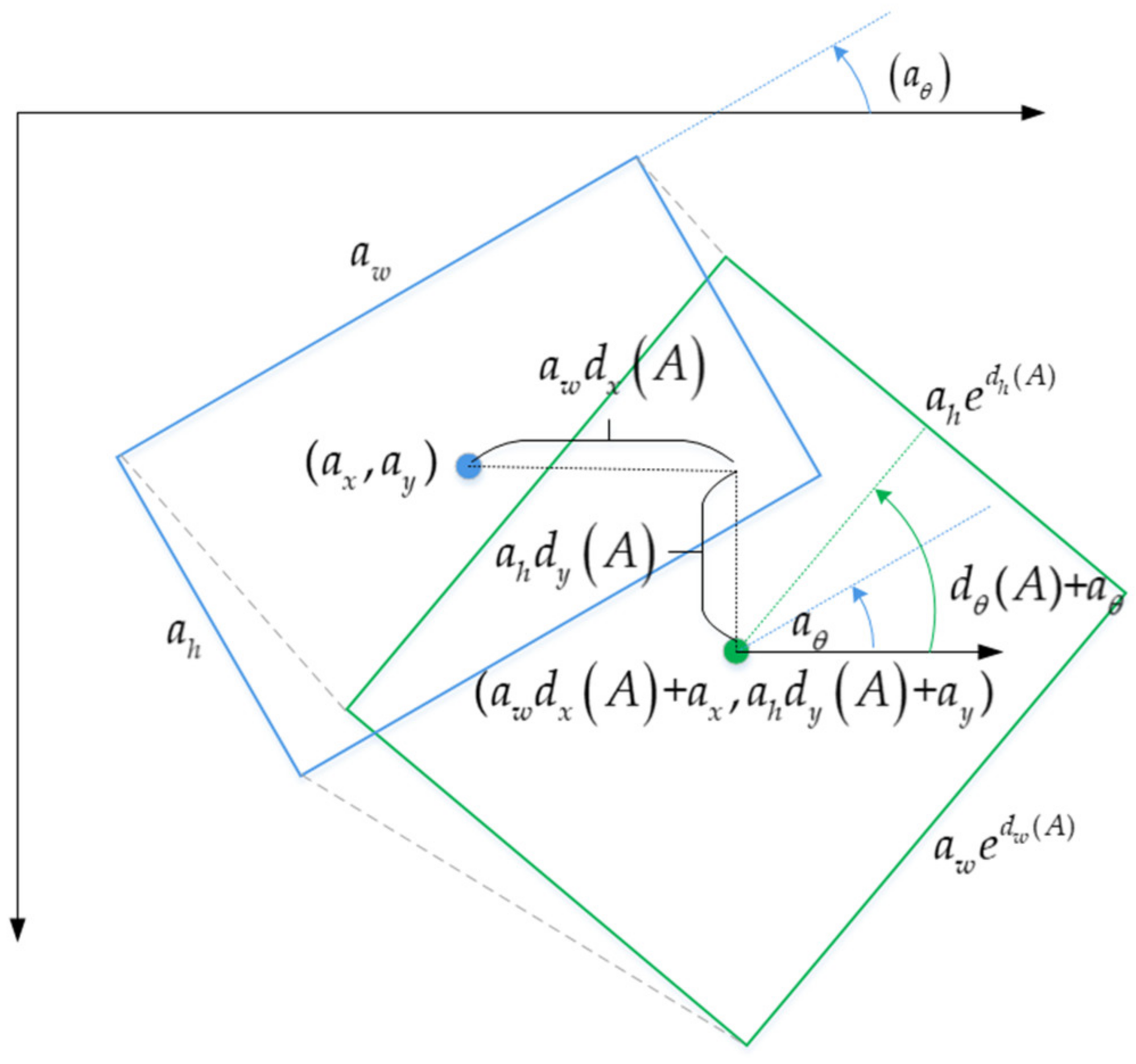 Sensors 21 00888 g008