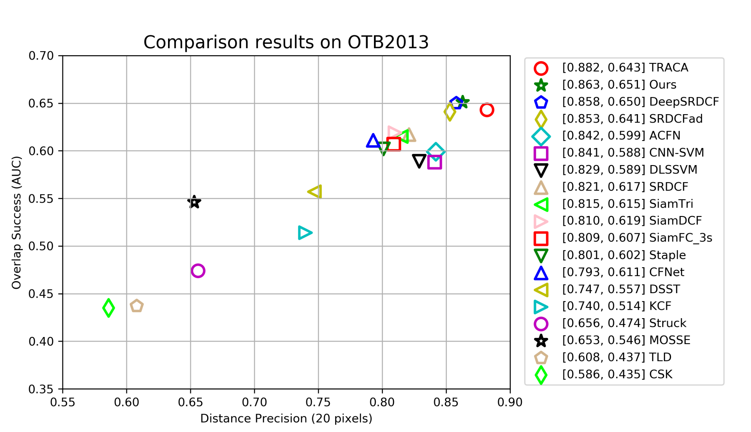 Sensors 21 00889 g006