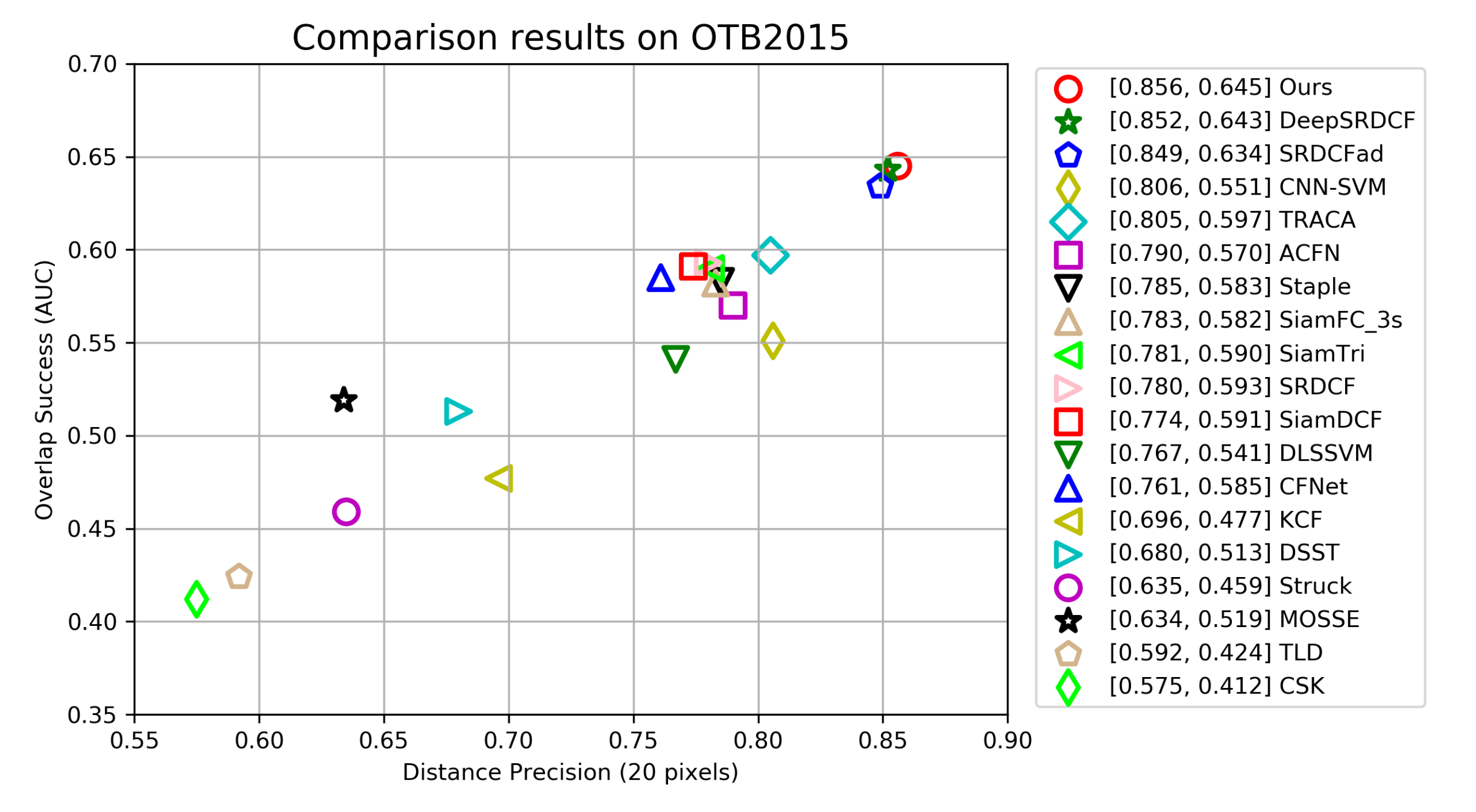 Sensors 21 00889 g007