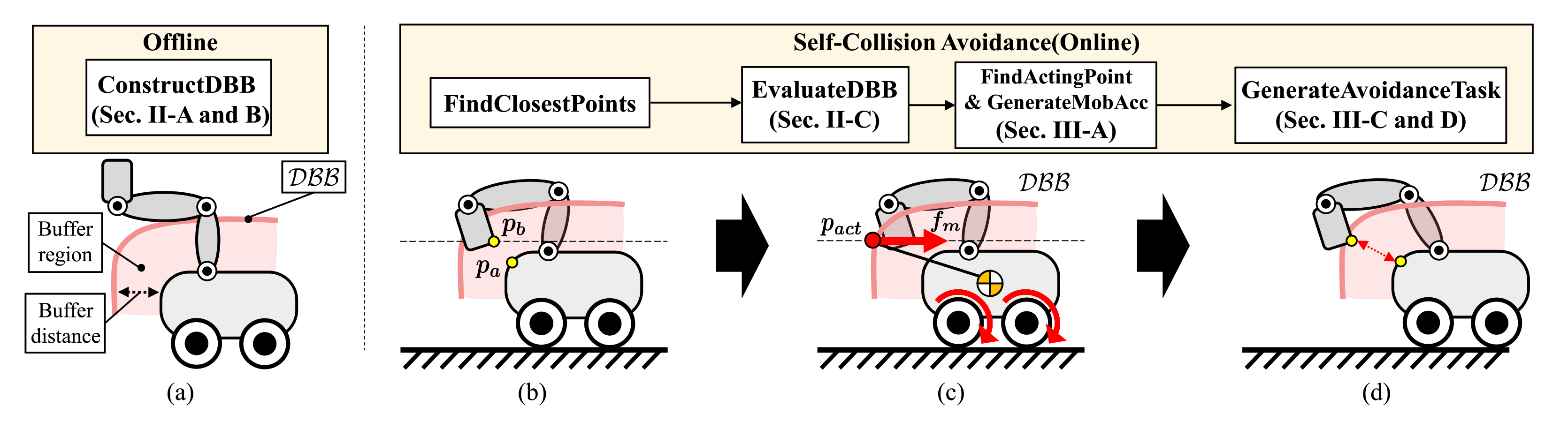 Sensors 21 00890 g001