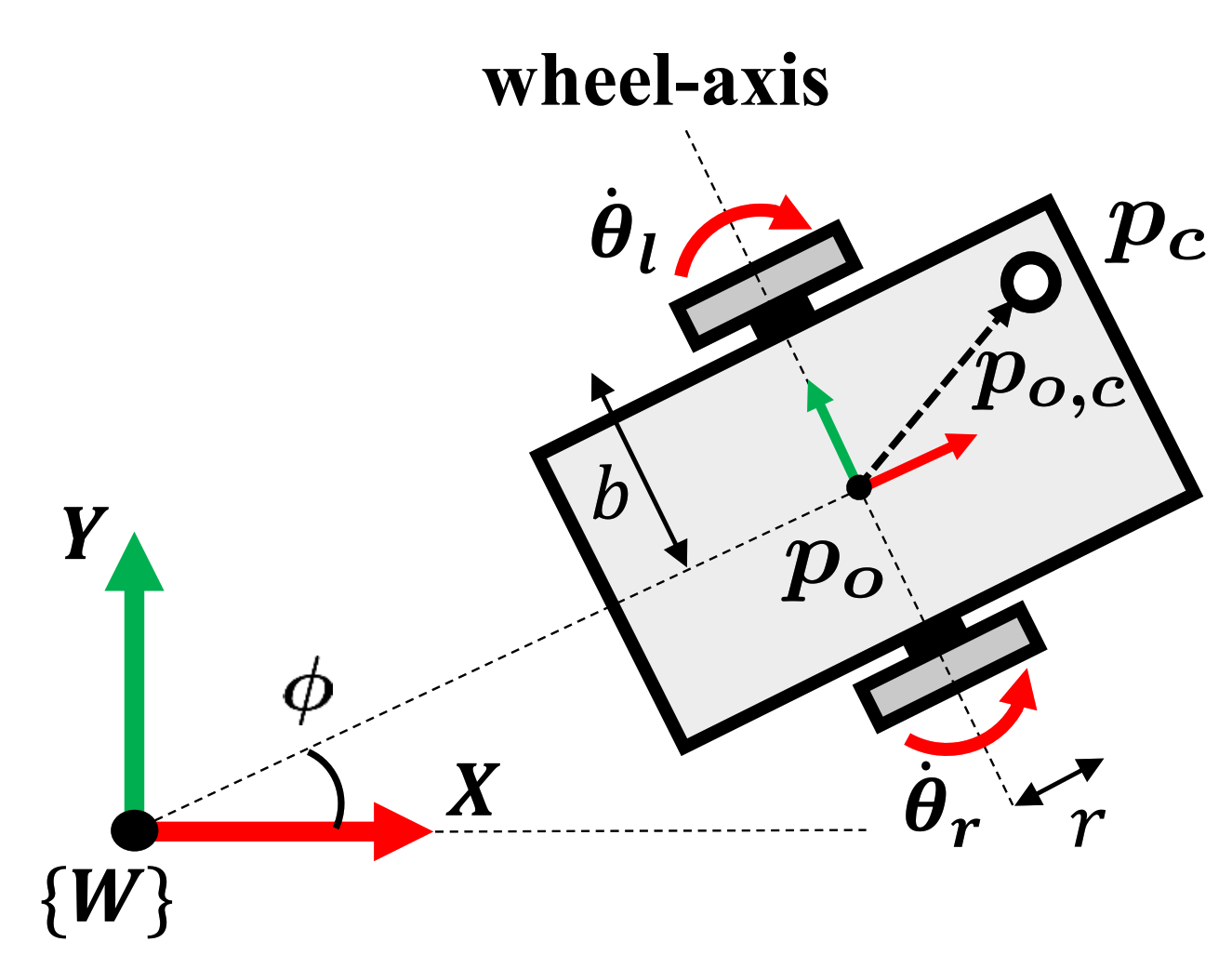 Sensors 21 00890 g004