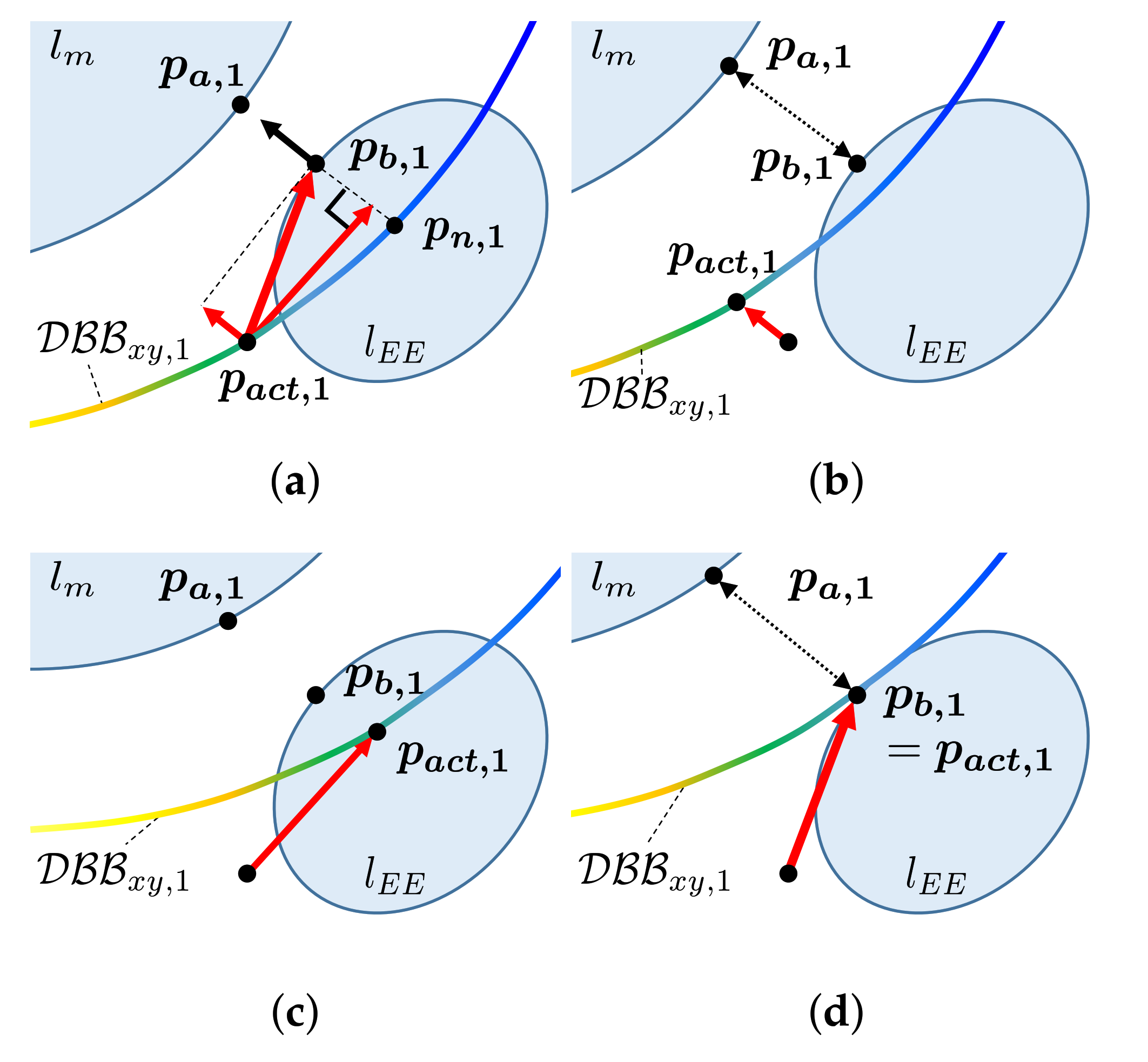 Sensors 21 00890 g007