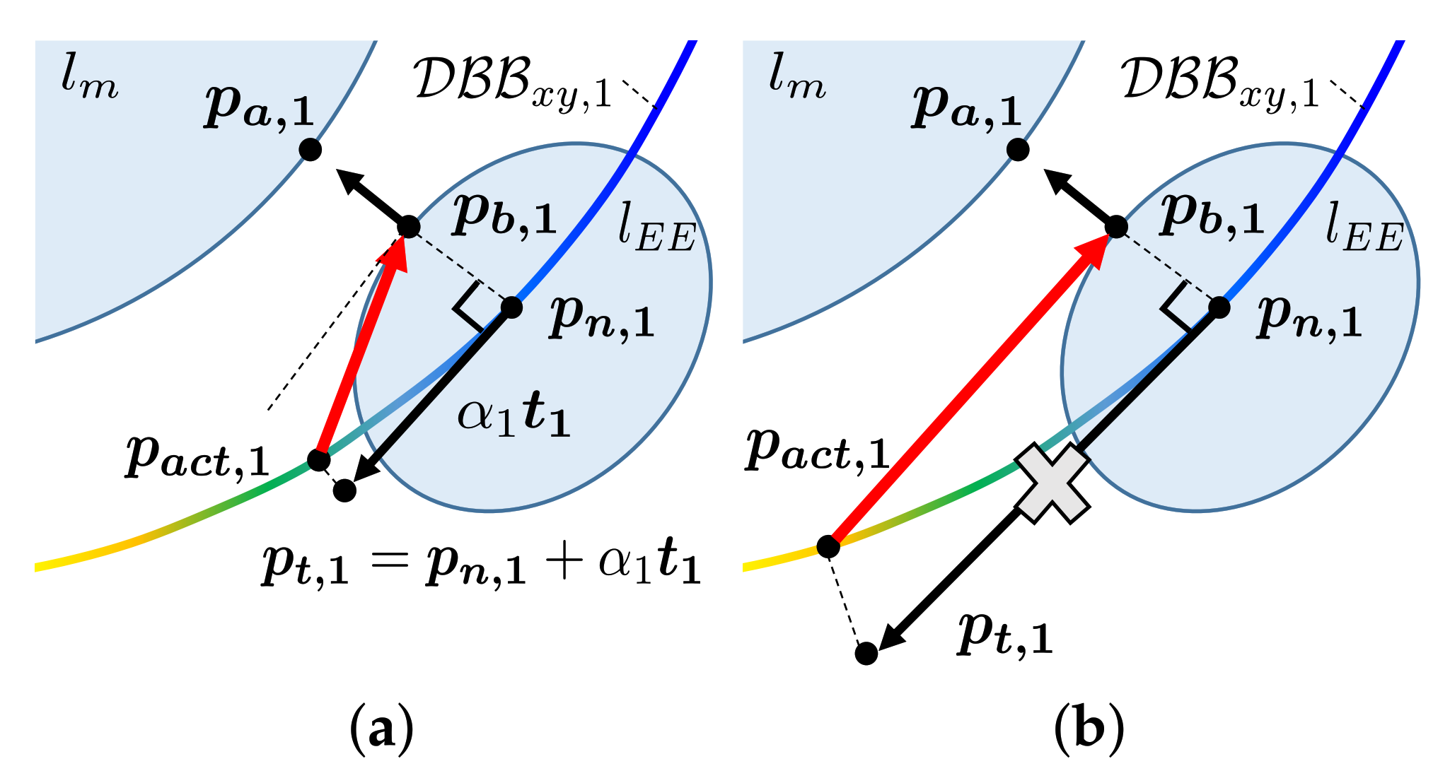 Sensors 21 00890 g008