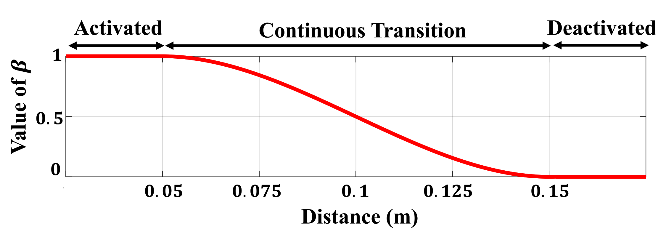 Sensors 21 00890 g010