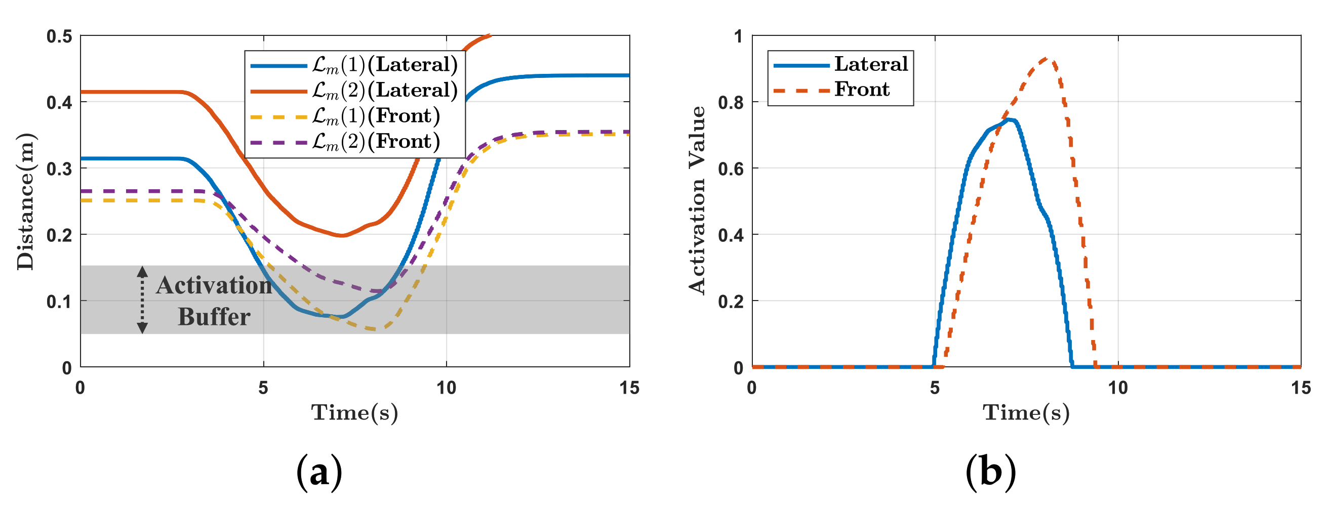 Sensors 21 00890 g014