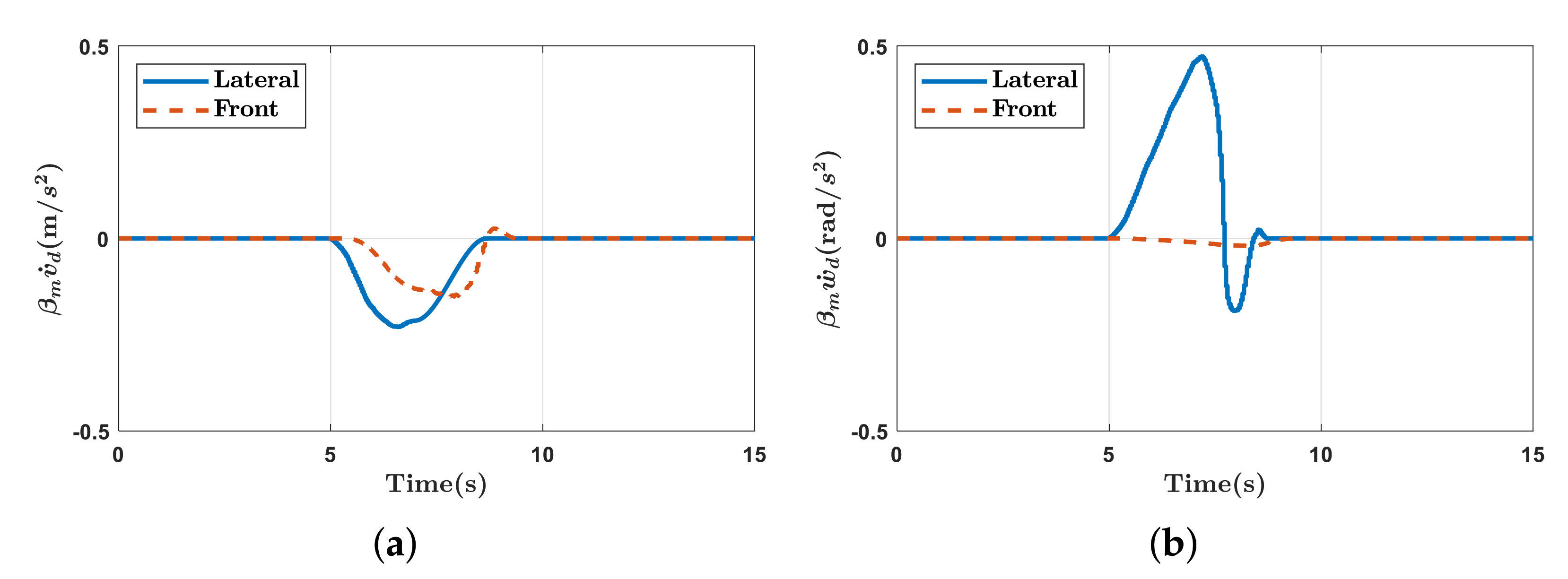 Sensors 21 00890 g015