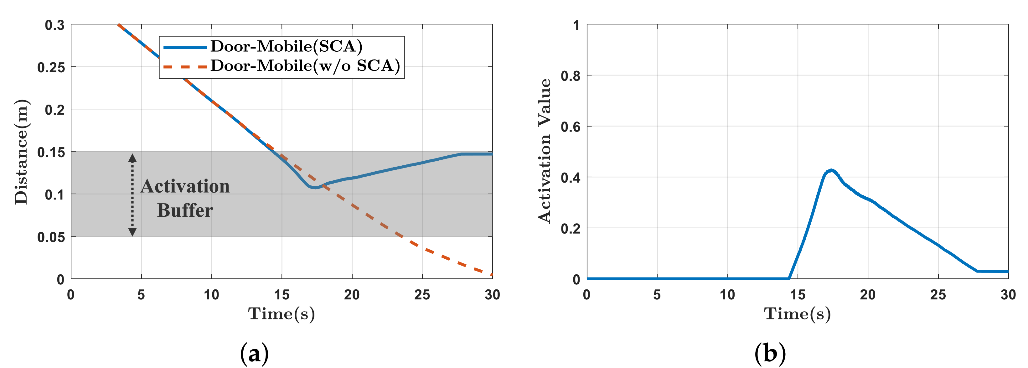 Sensors 21 00890 g018