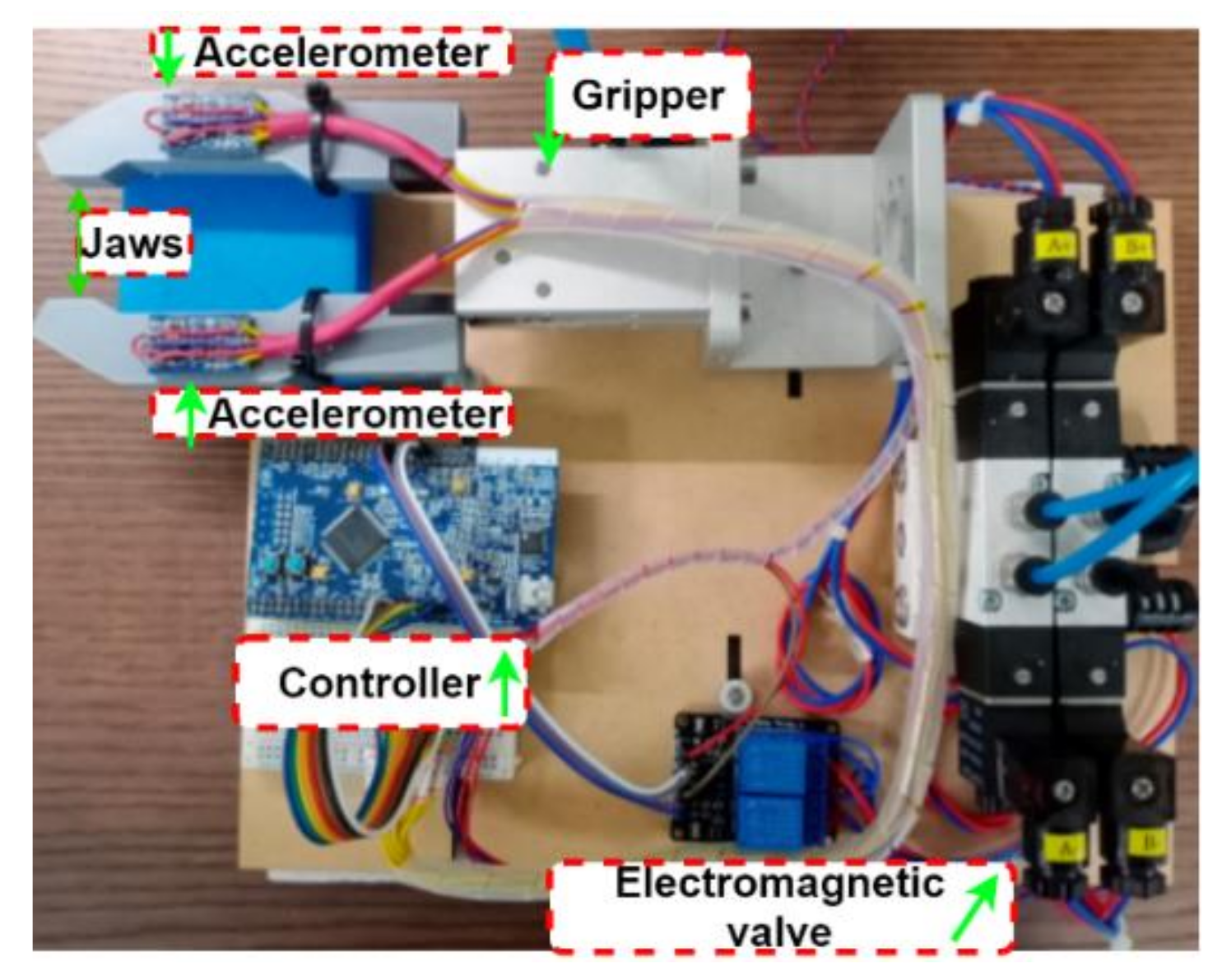 Sensors 21 00891 g008