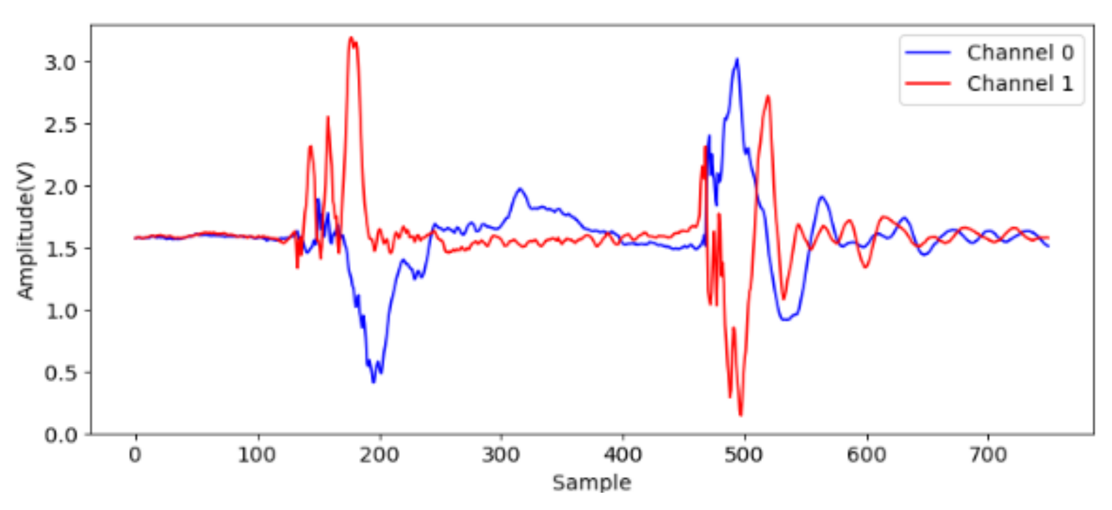 Sensors 21 00891 g009