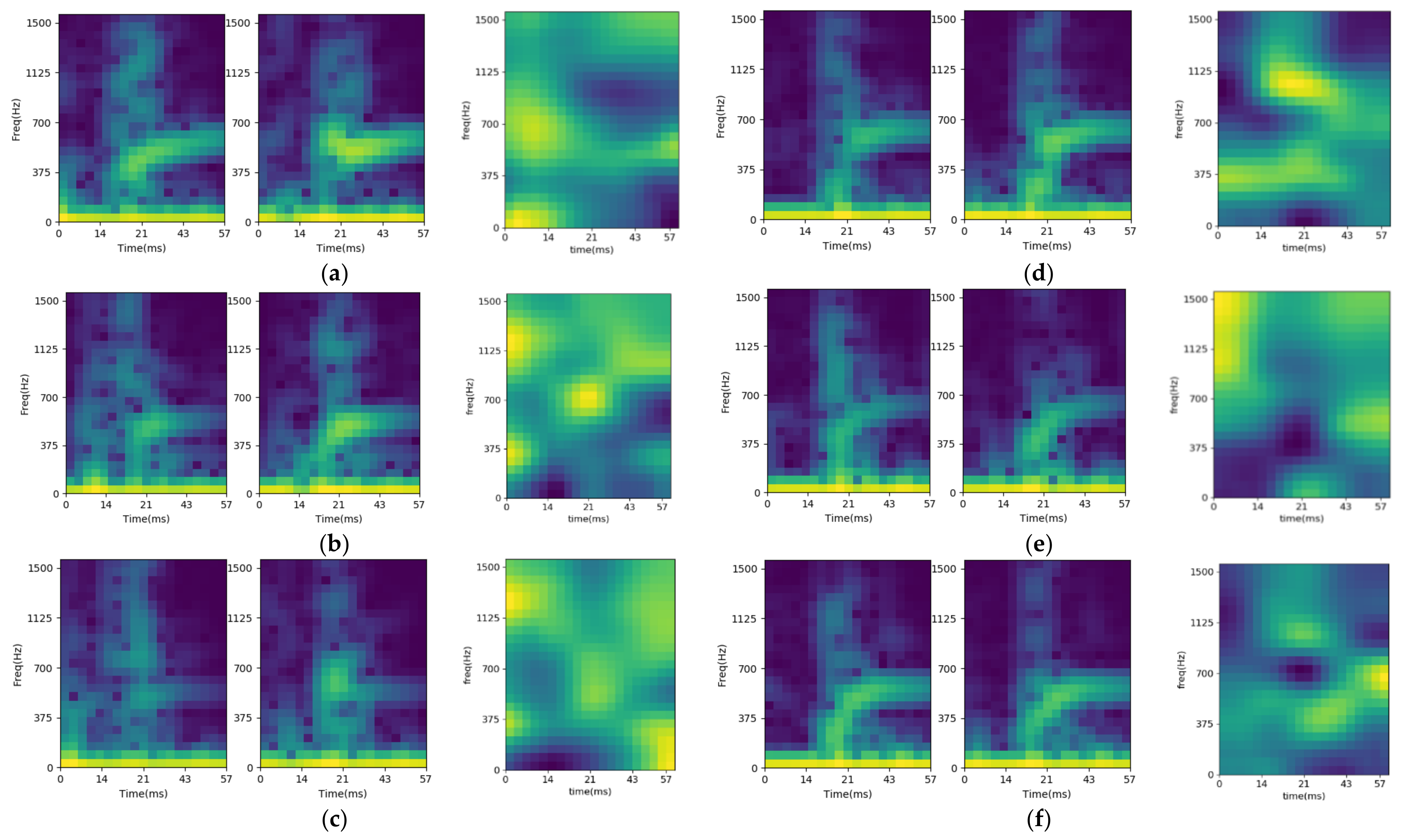 Sensors 21 00891 g014