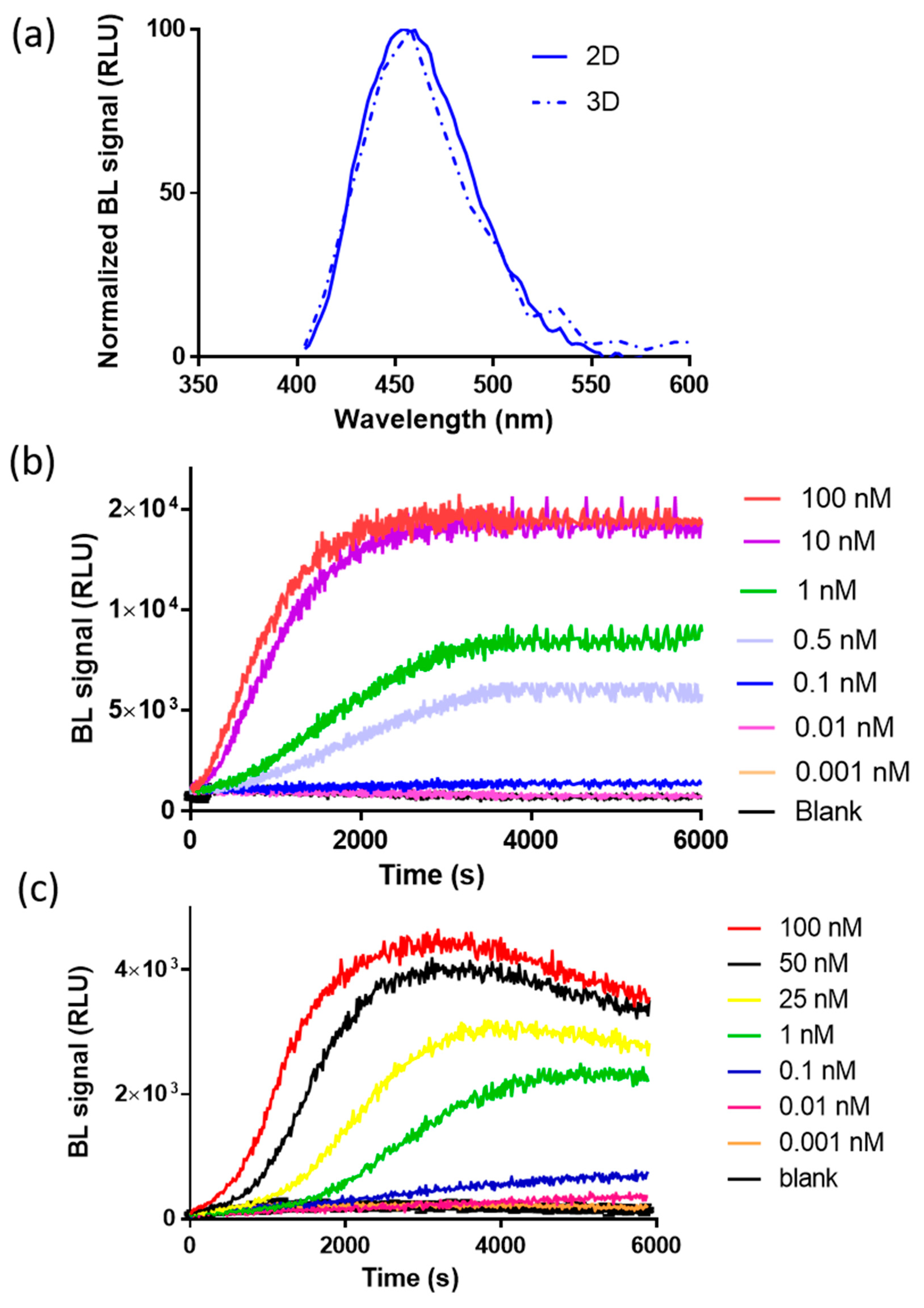 Sensors 21 00893 g002