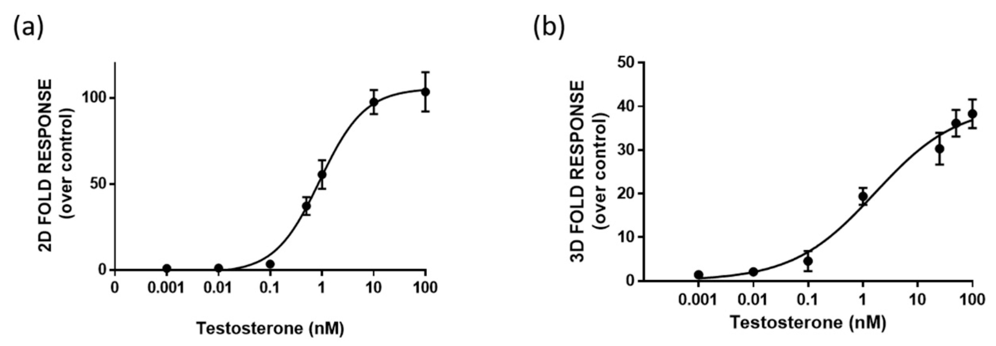 Sensors 21 00893 g004