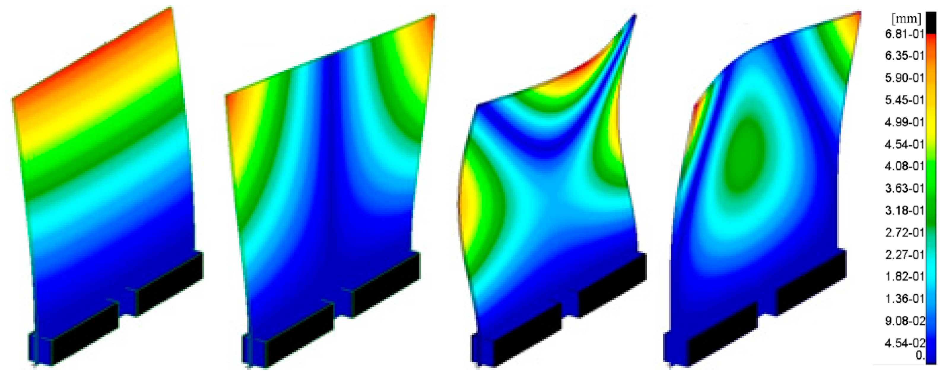 Sensors 21 00895 g003