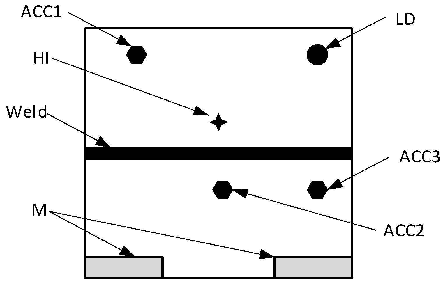 Sensors 21 00895 g005