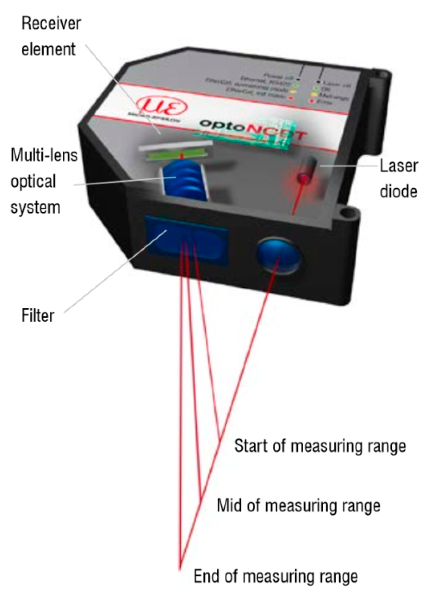 Sensors 21 00895 g008