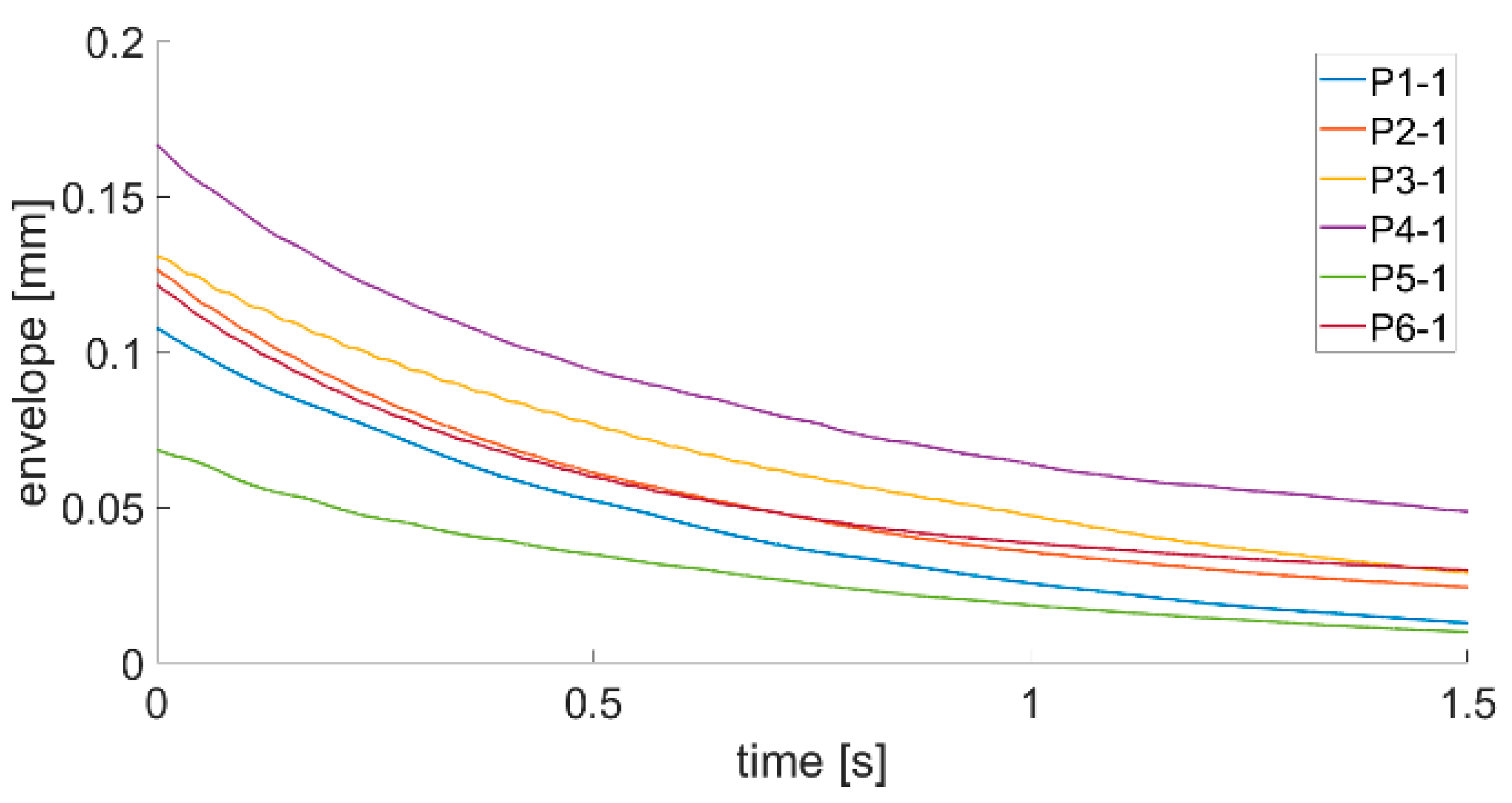Sensors 21 00895 g011