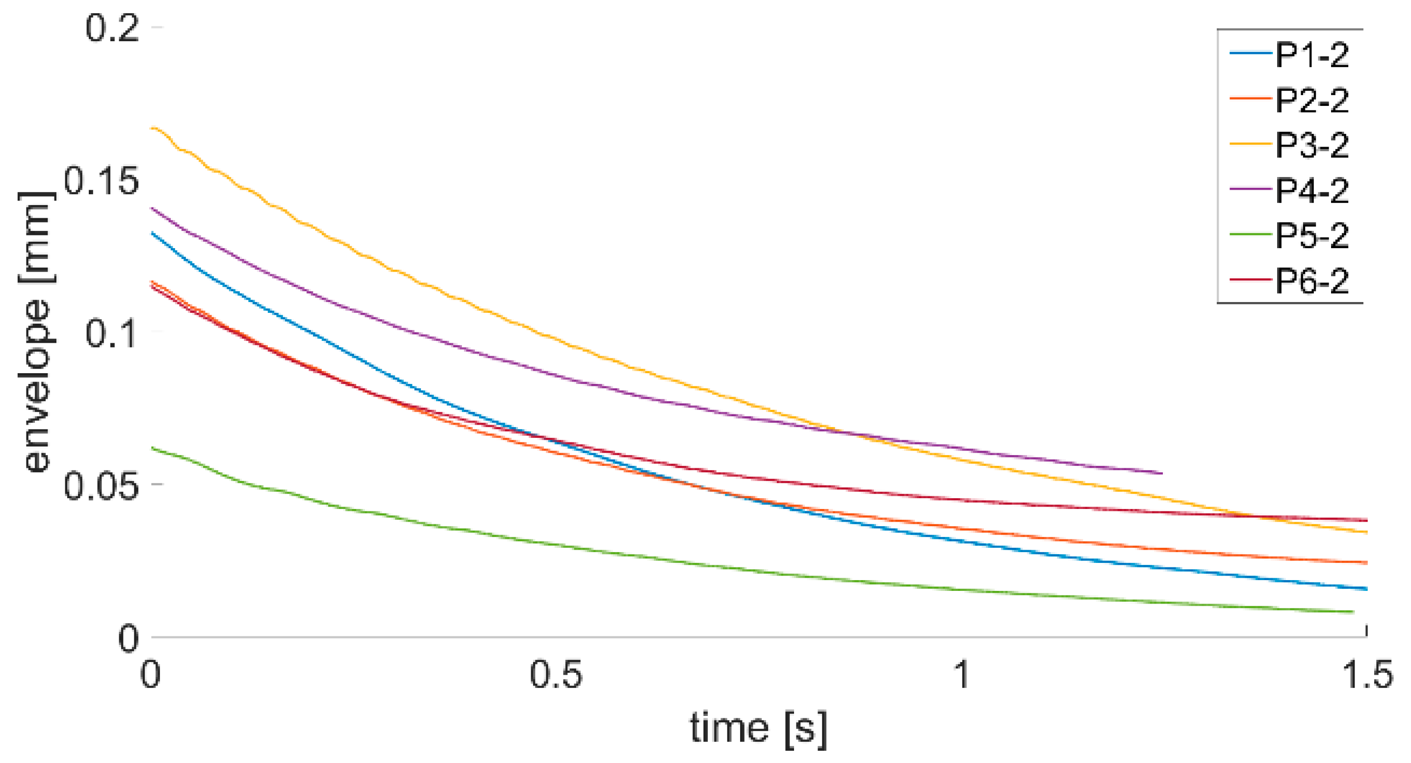 Sensors 21 00895 g012