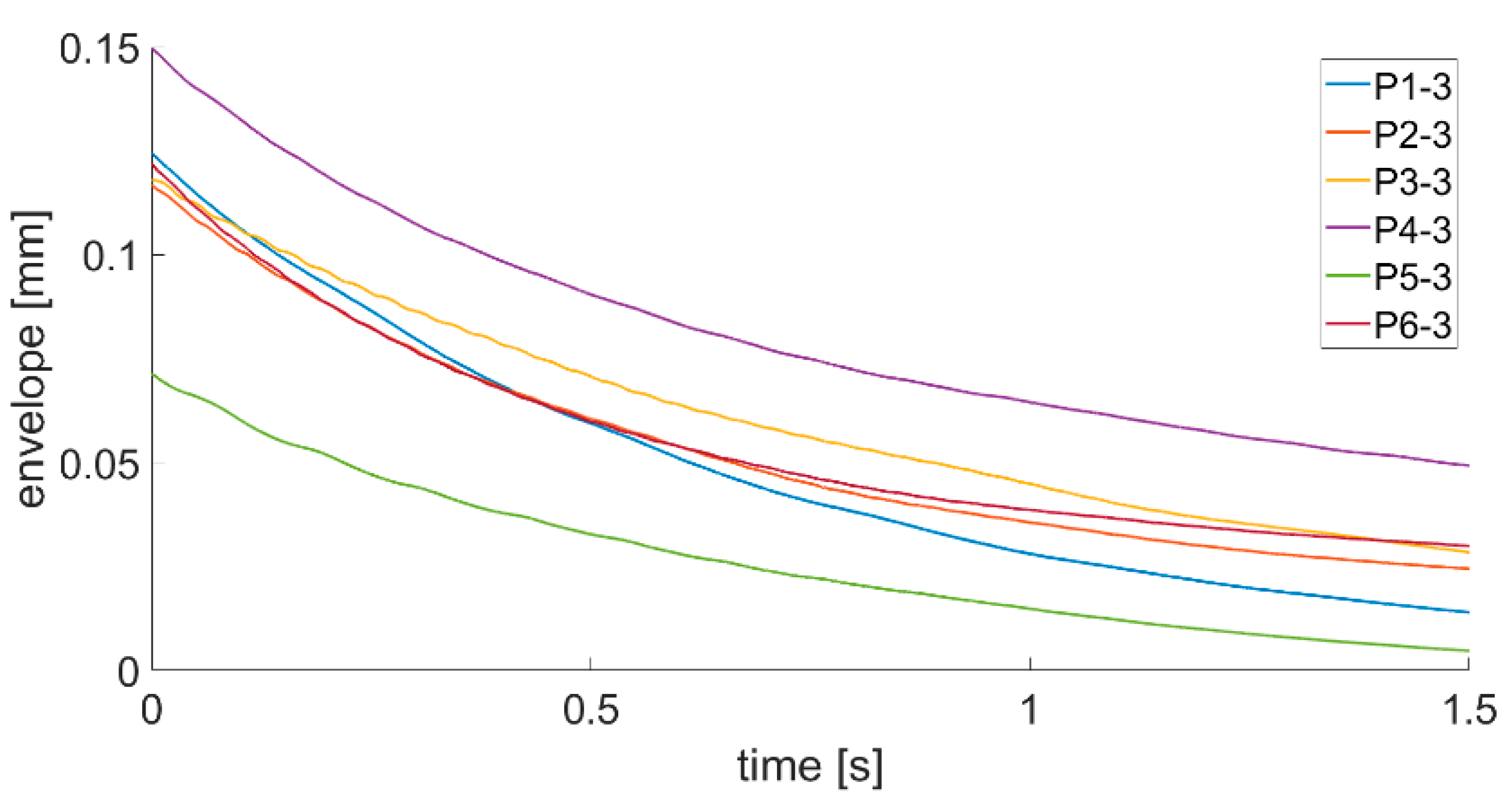 Sensors 21 00895 g013