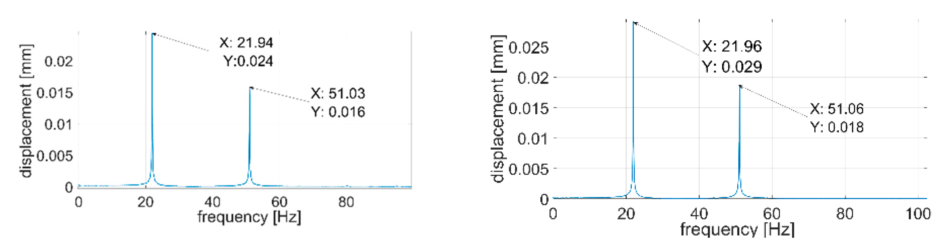 Sensors 21 00895 g014a