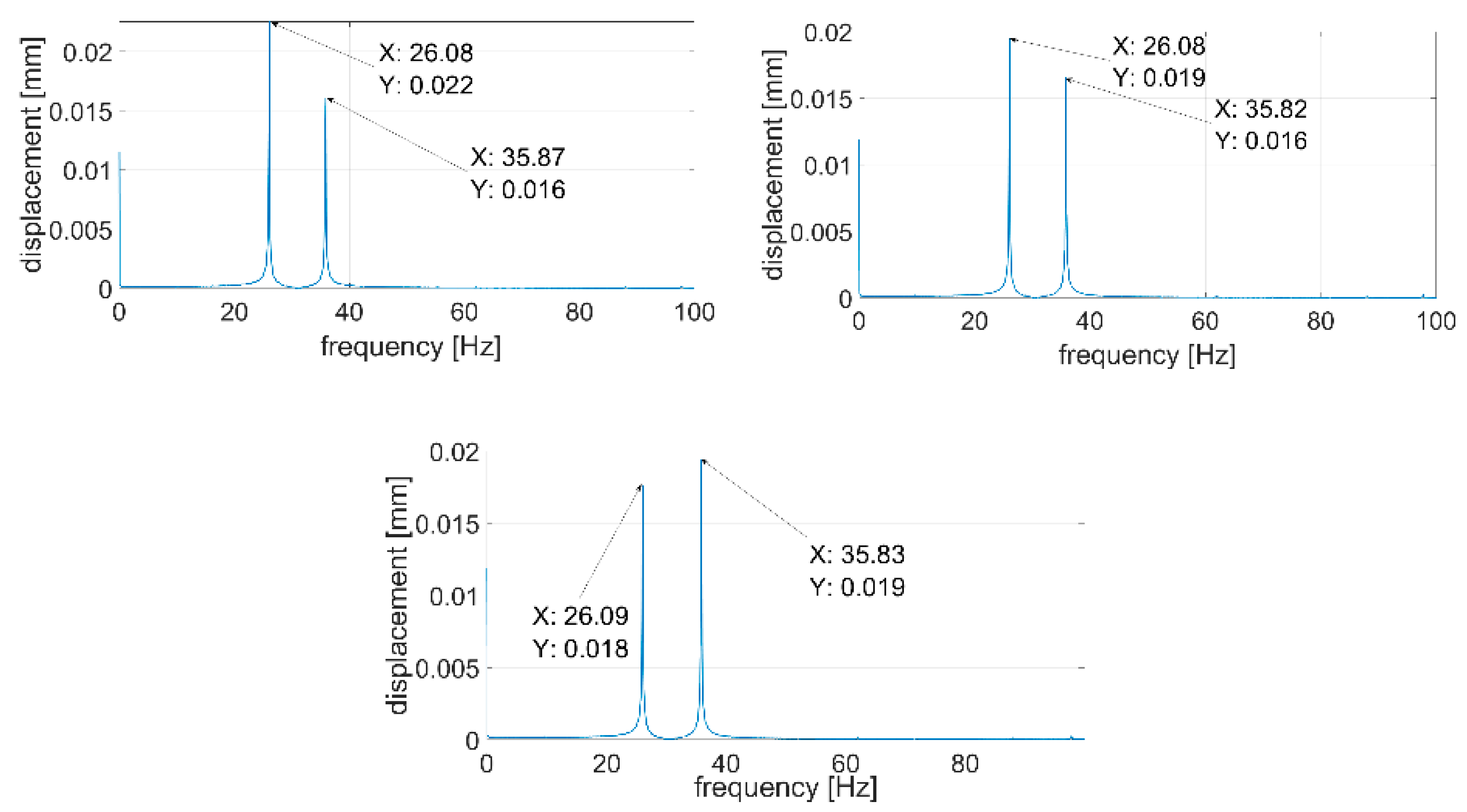 Sensors 21 00895 g015