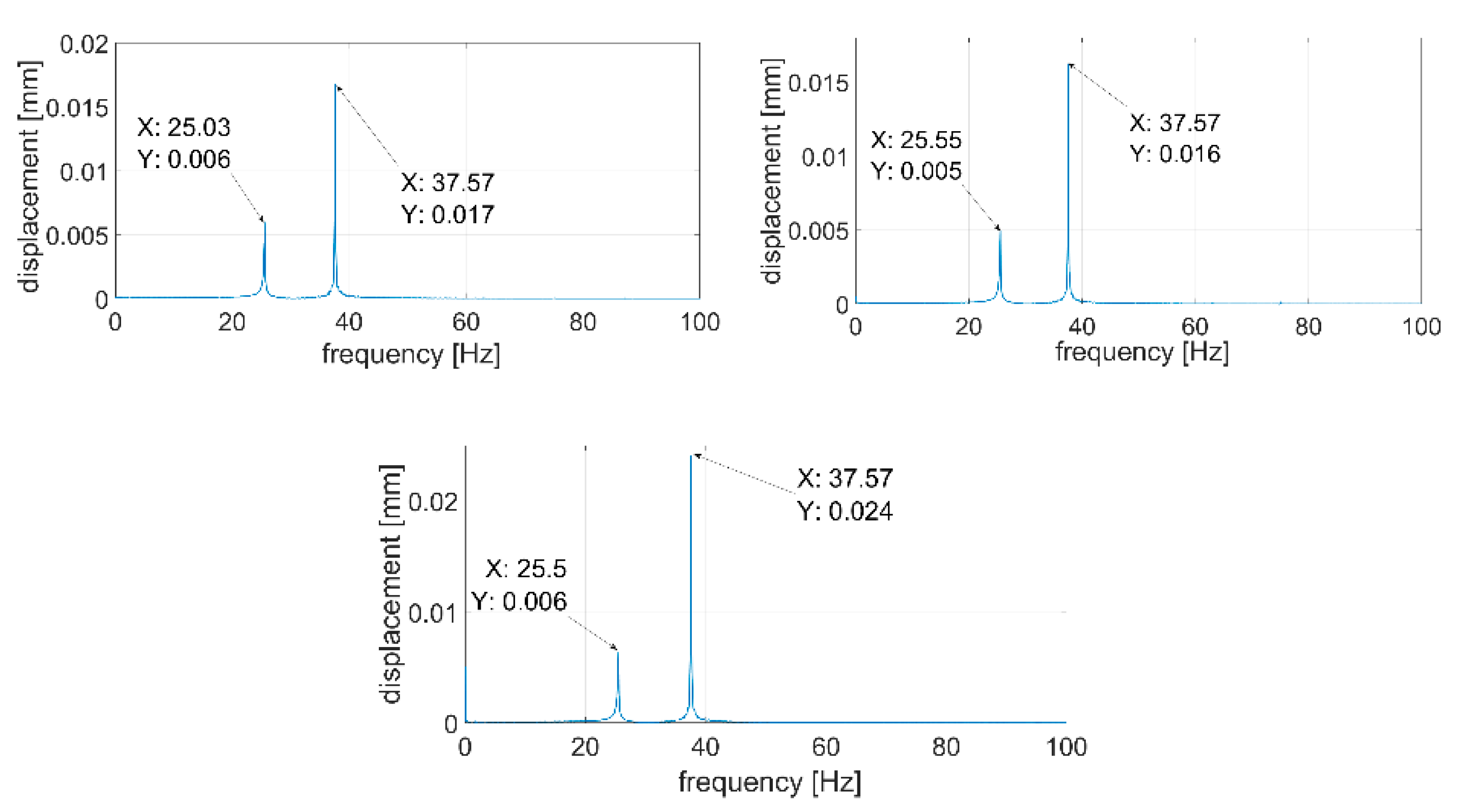 Sensors 21 00895 g018