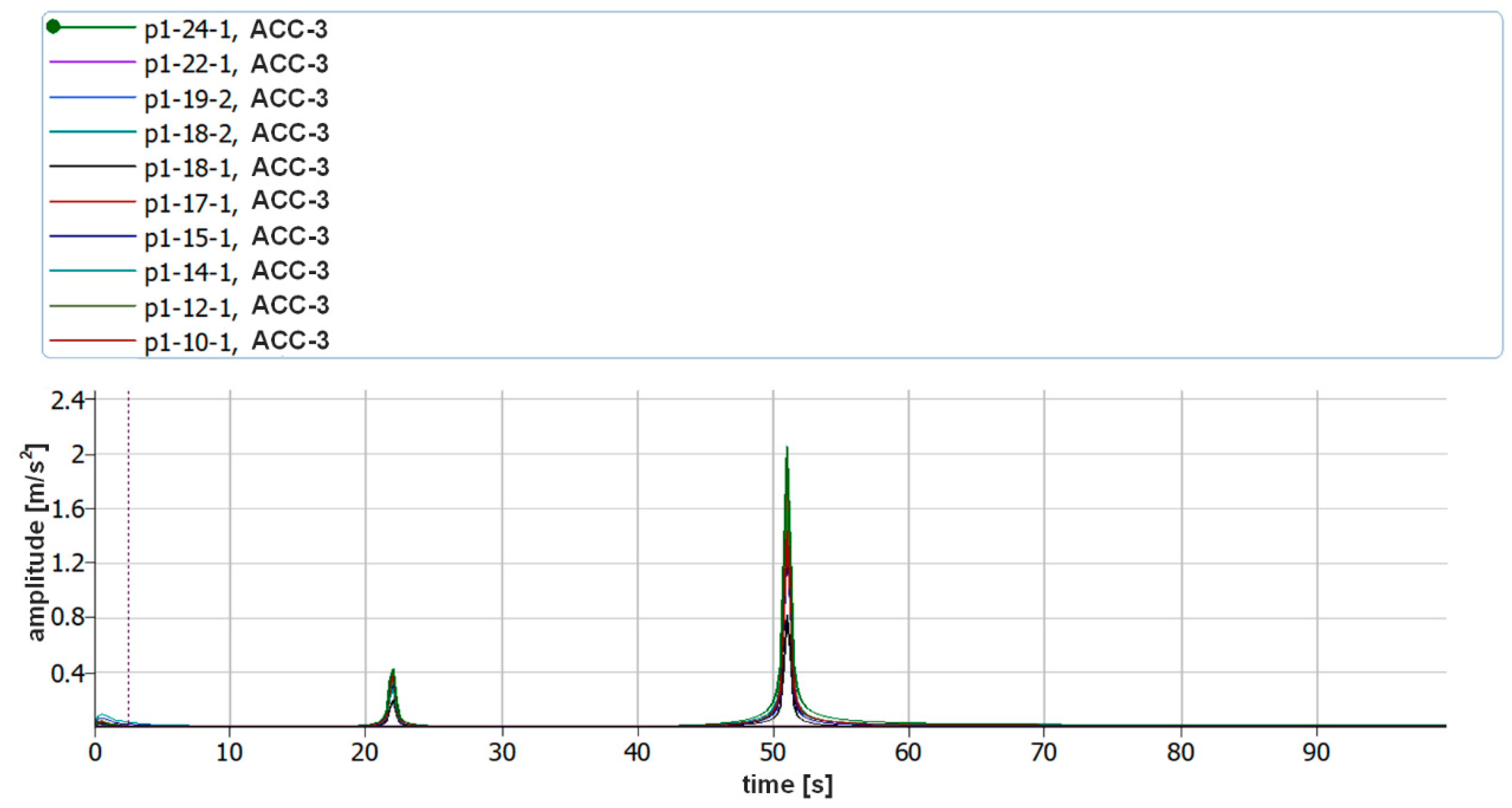 Sensors 21 00895 g020