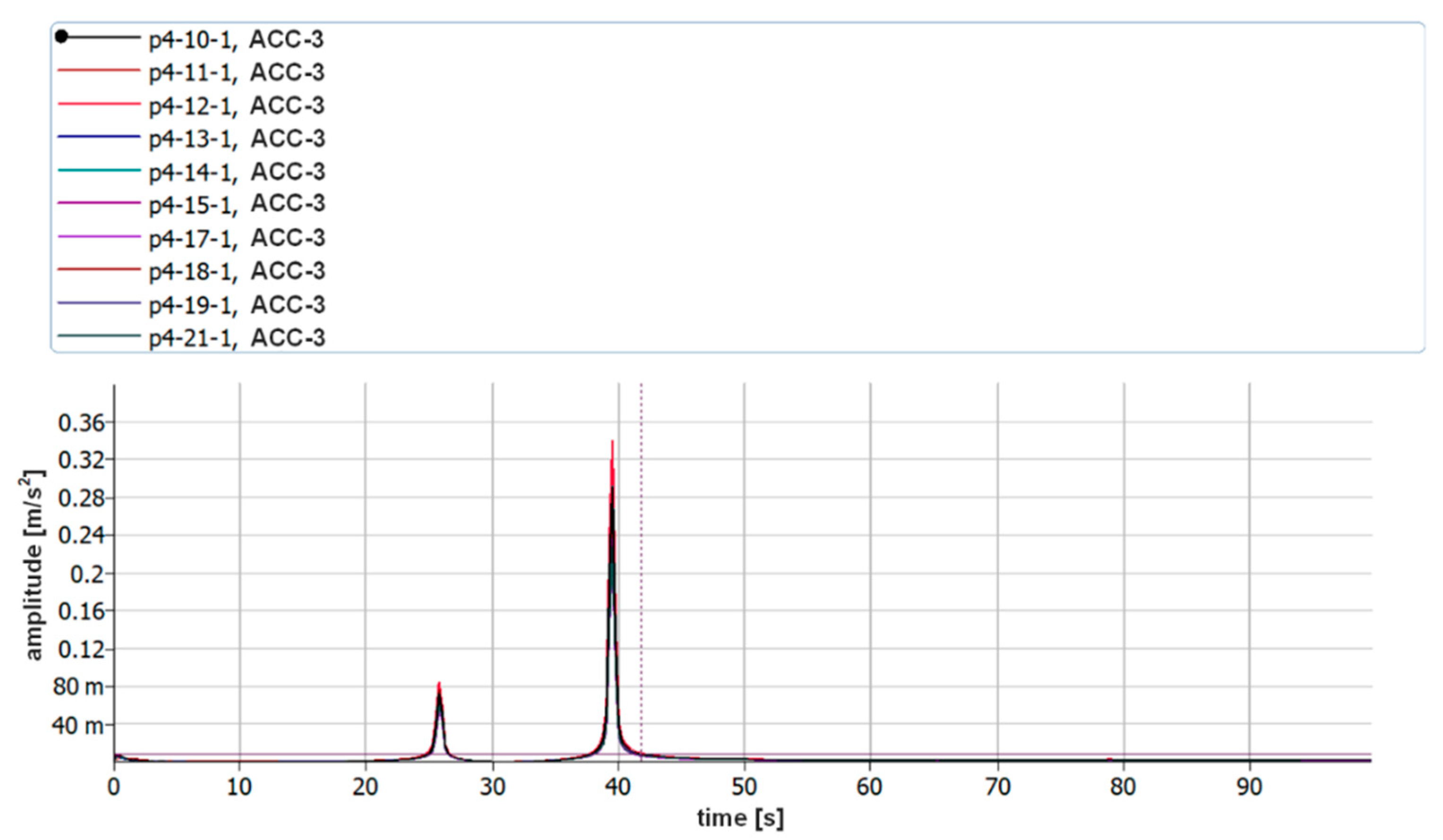 Sensors 21 00895 g021
