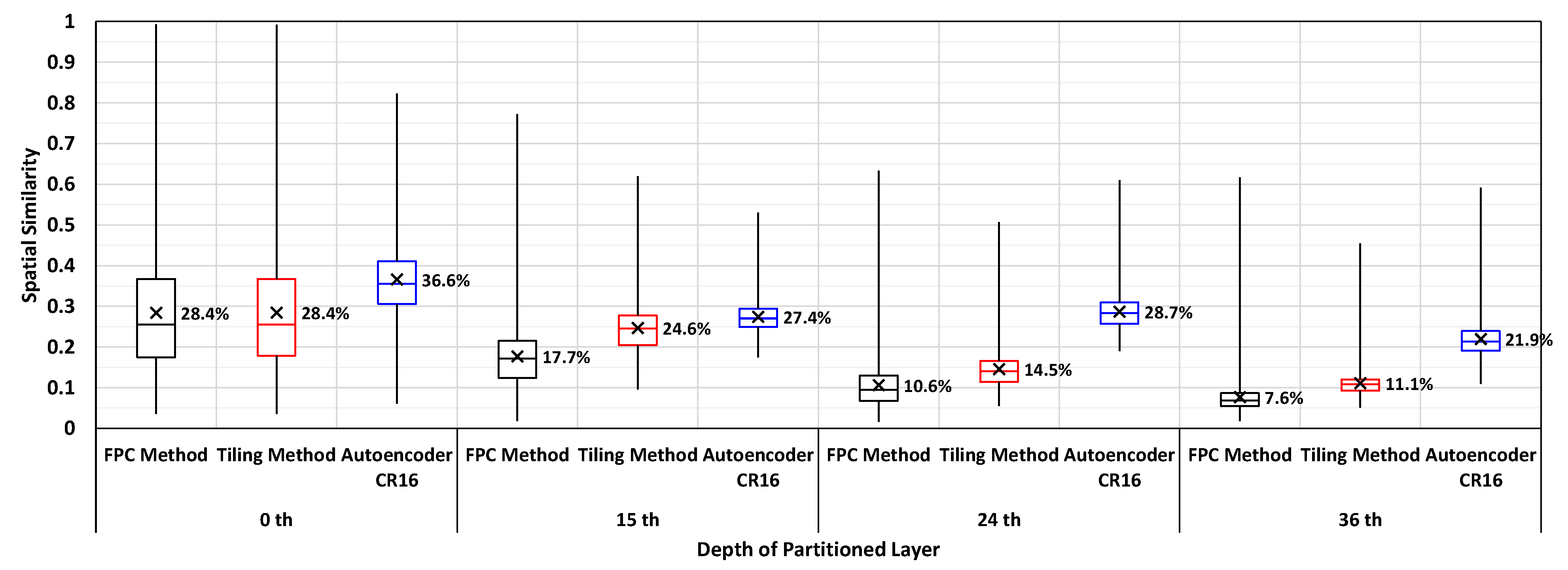 Sensors 21 00896 g004
