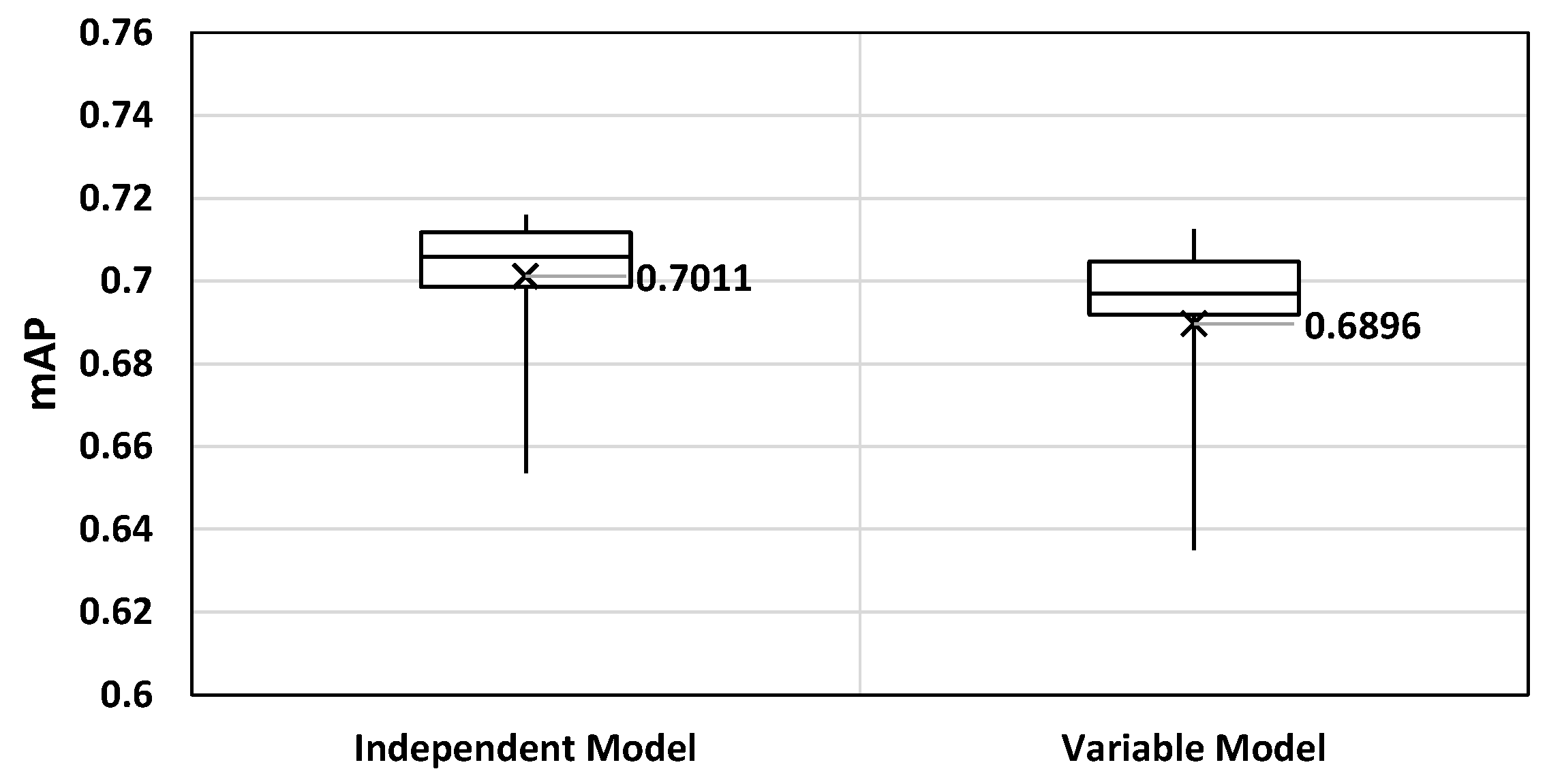 Sensors 21 00896 g009