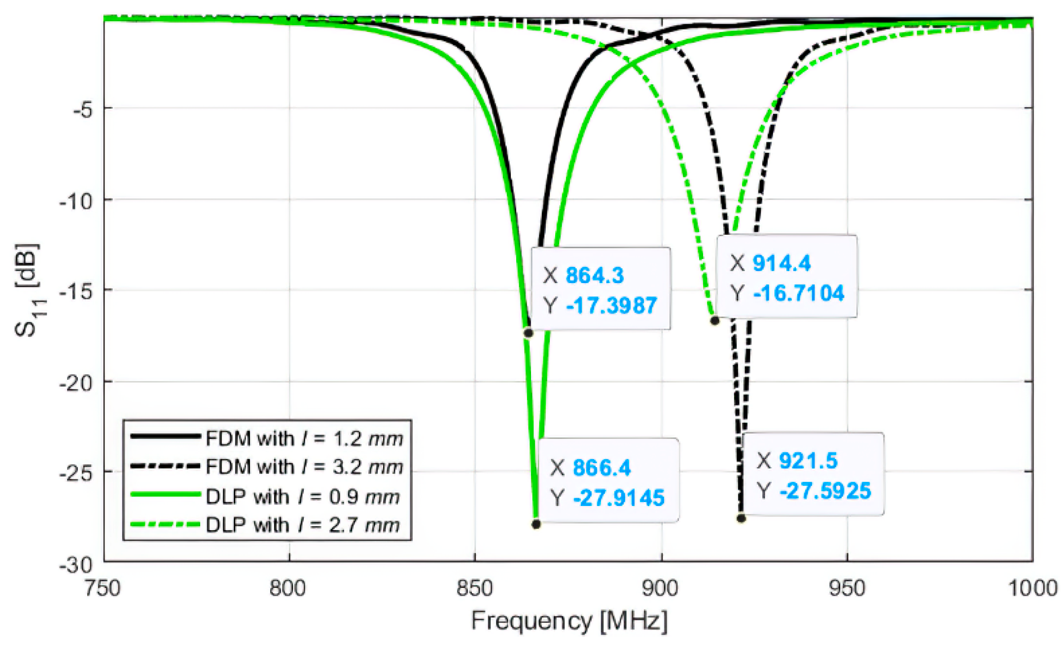 Sensors 21 00897 g006