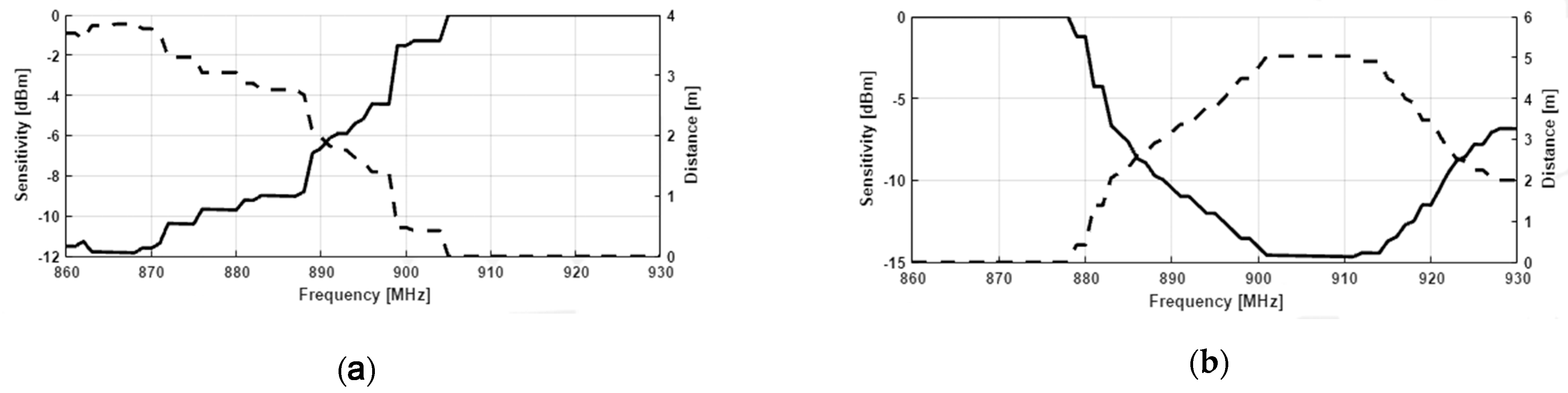 Sensors 21 00897 g008
