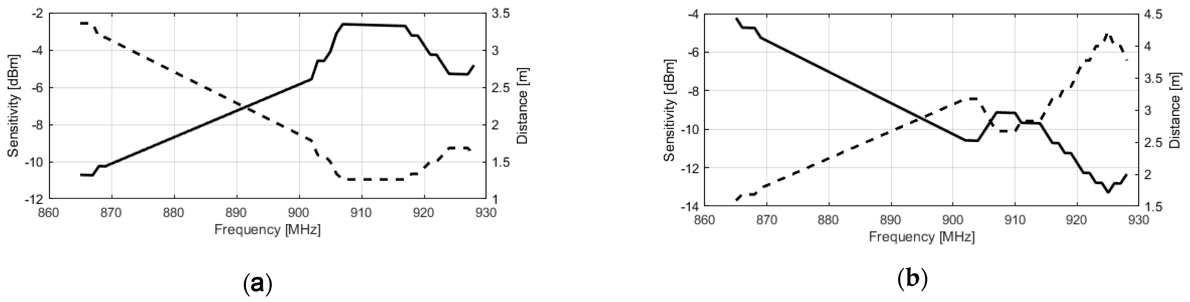 Sensors 21 00897 g009