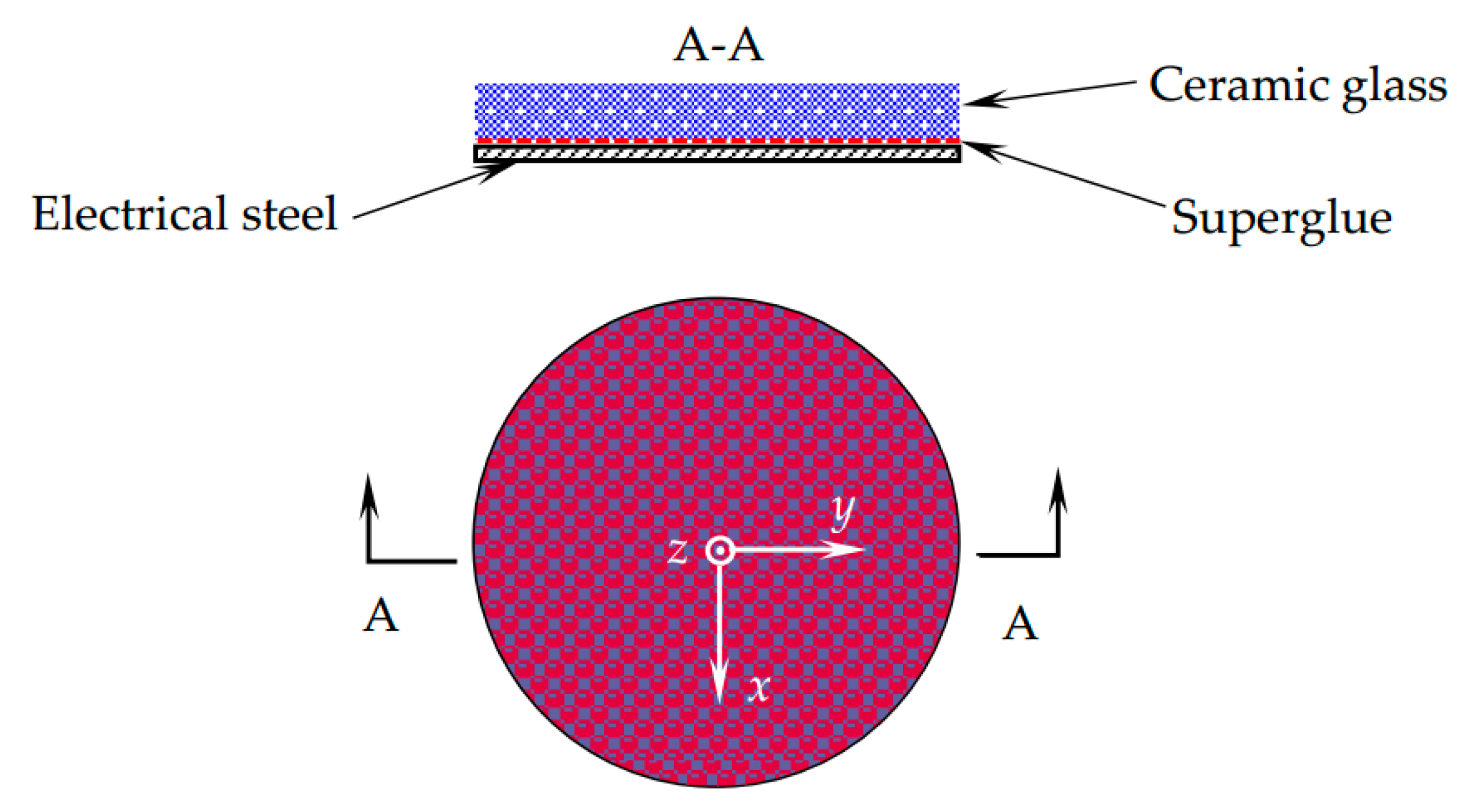 Sensors 21 00898 g002 Sensors 21 00898 g002
