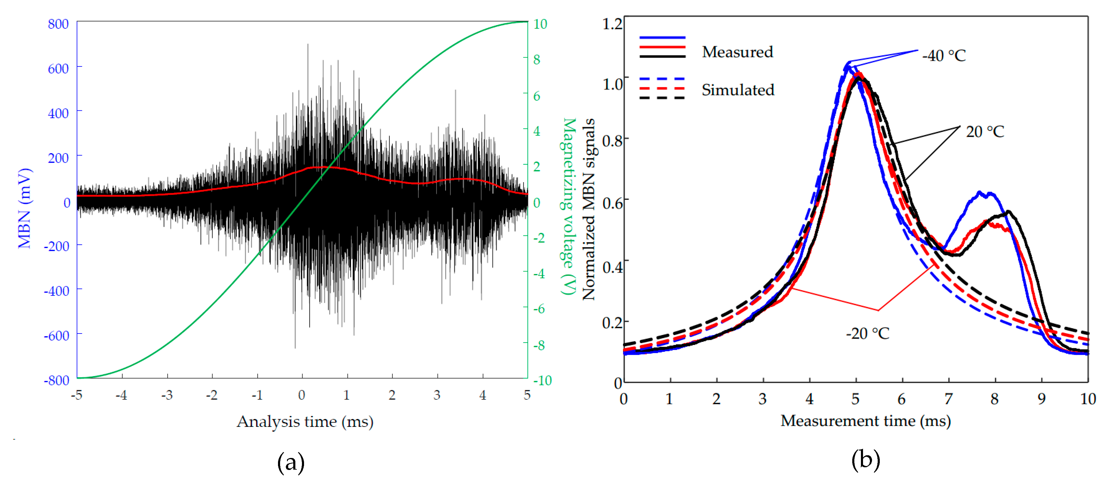 Sensors 21 00898 g004 Sensors 21 00898 g004