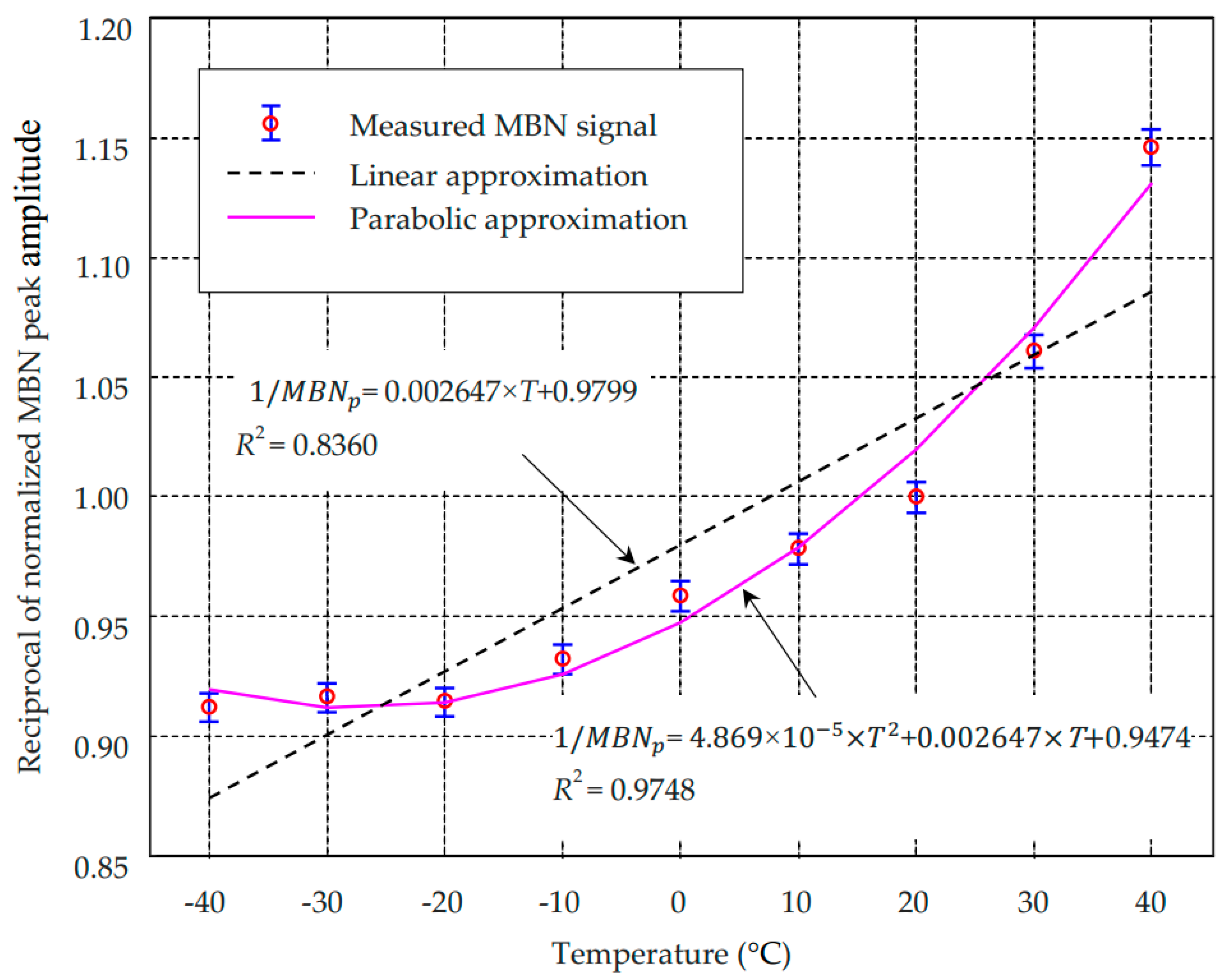 Sensors 21 00898 g006 Sensors 21 00898 g006